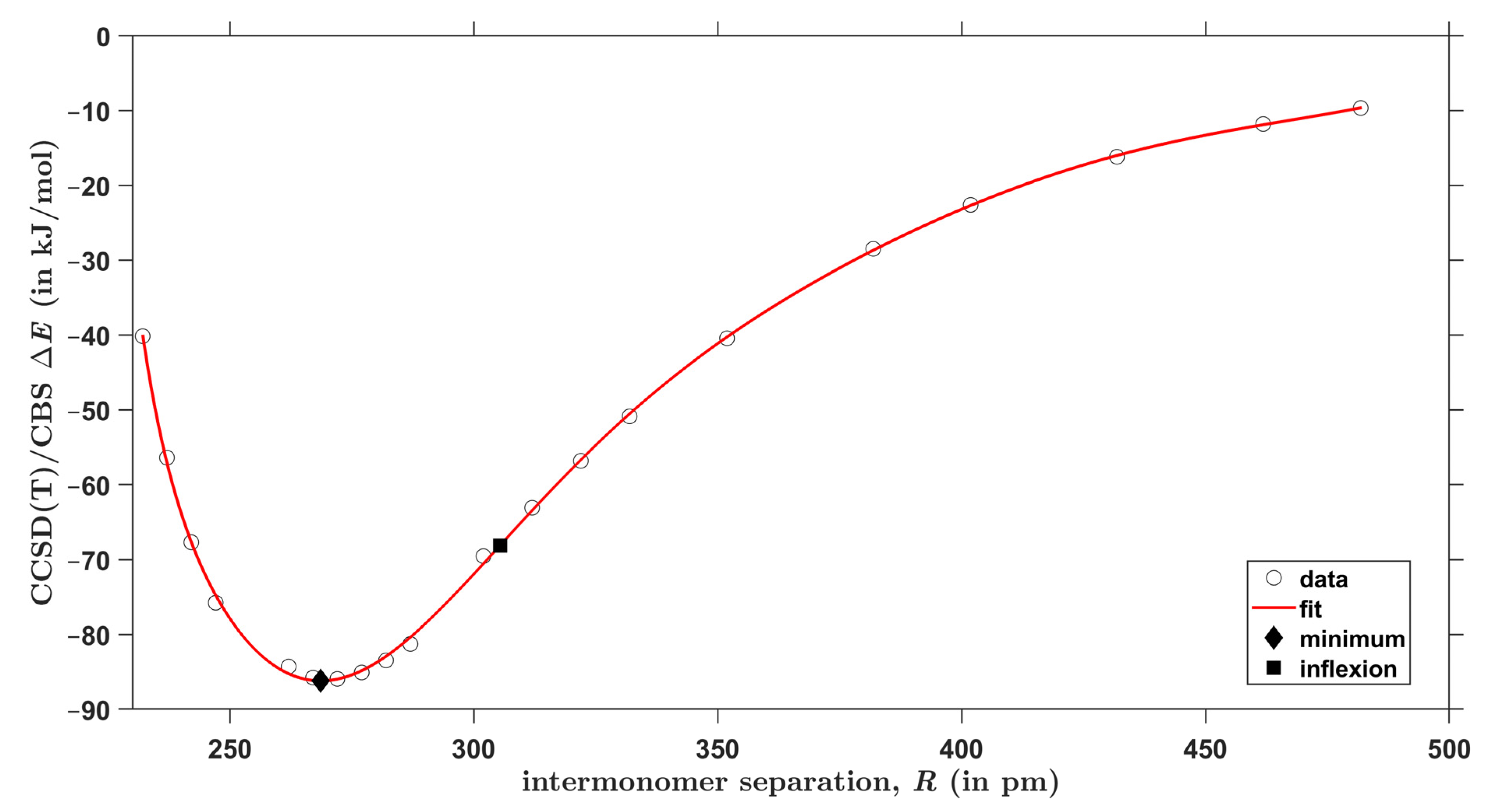 Molecules 28 04478 g004