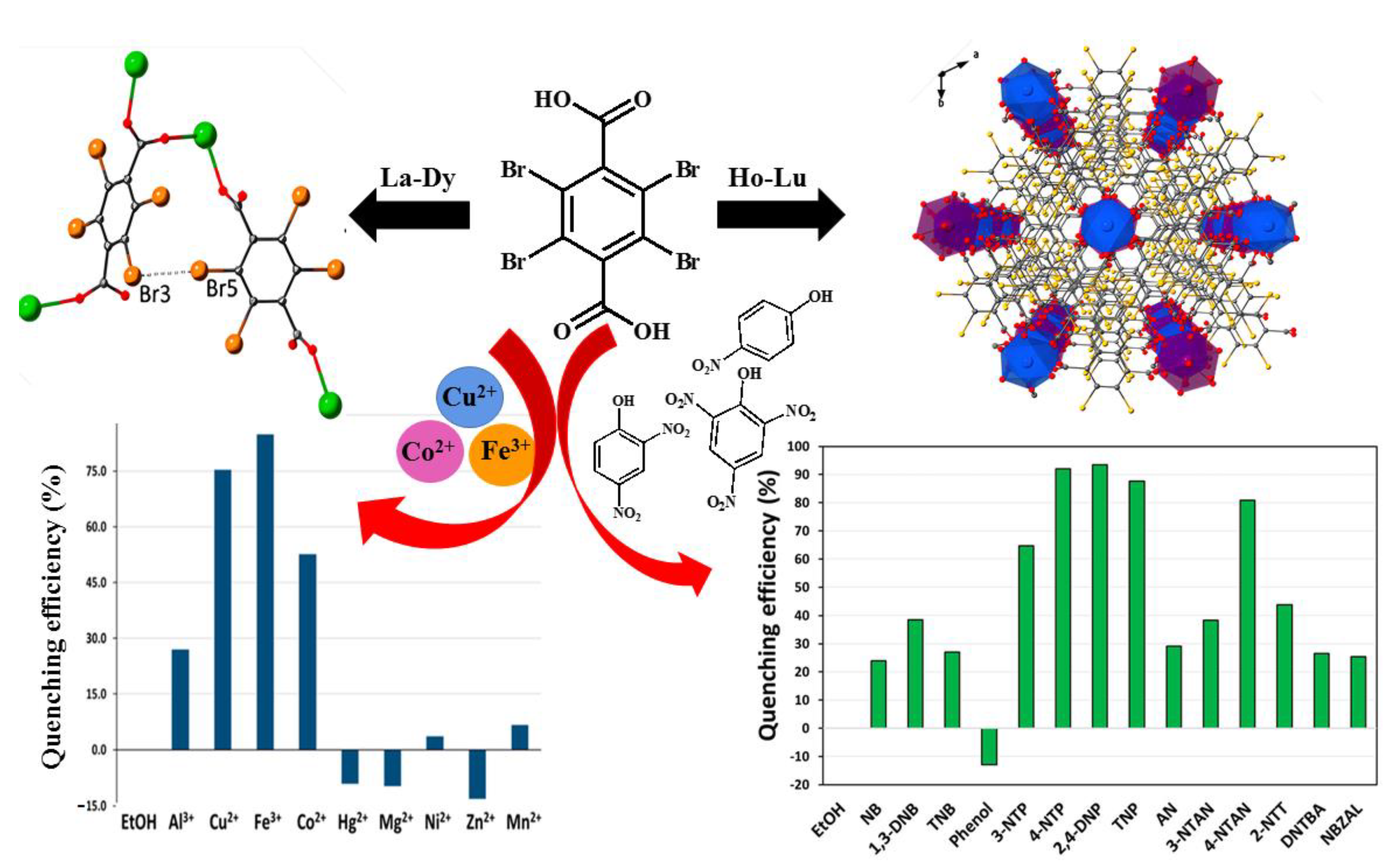 Molecules 28 04481 g004
