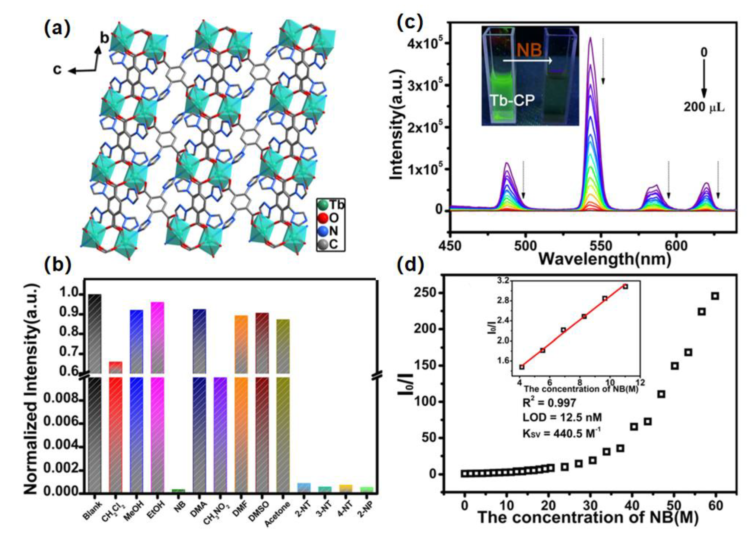 Molecules 28 04481 g006