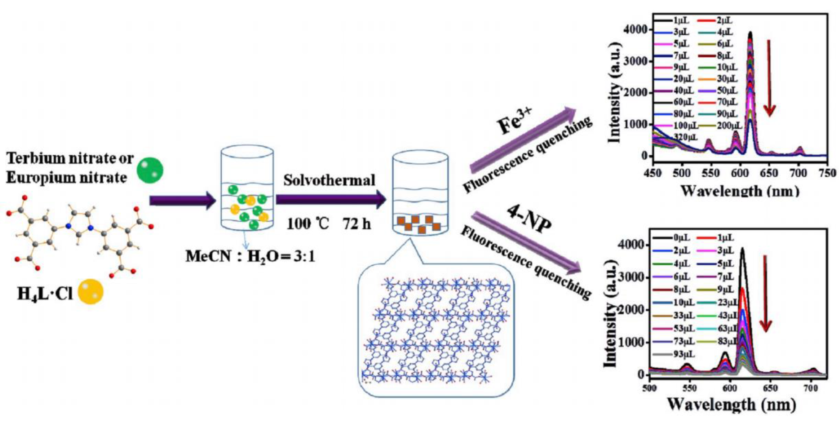 Molecules 28 04481 g010