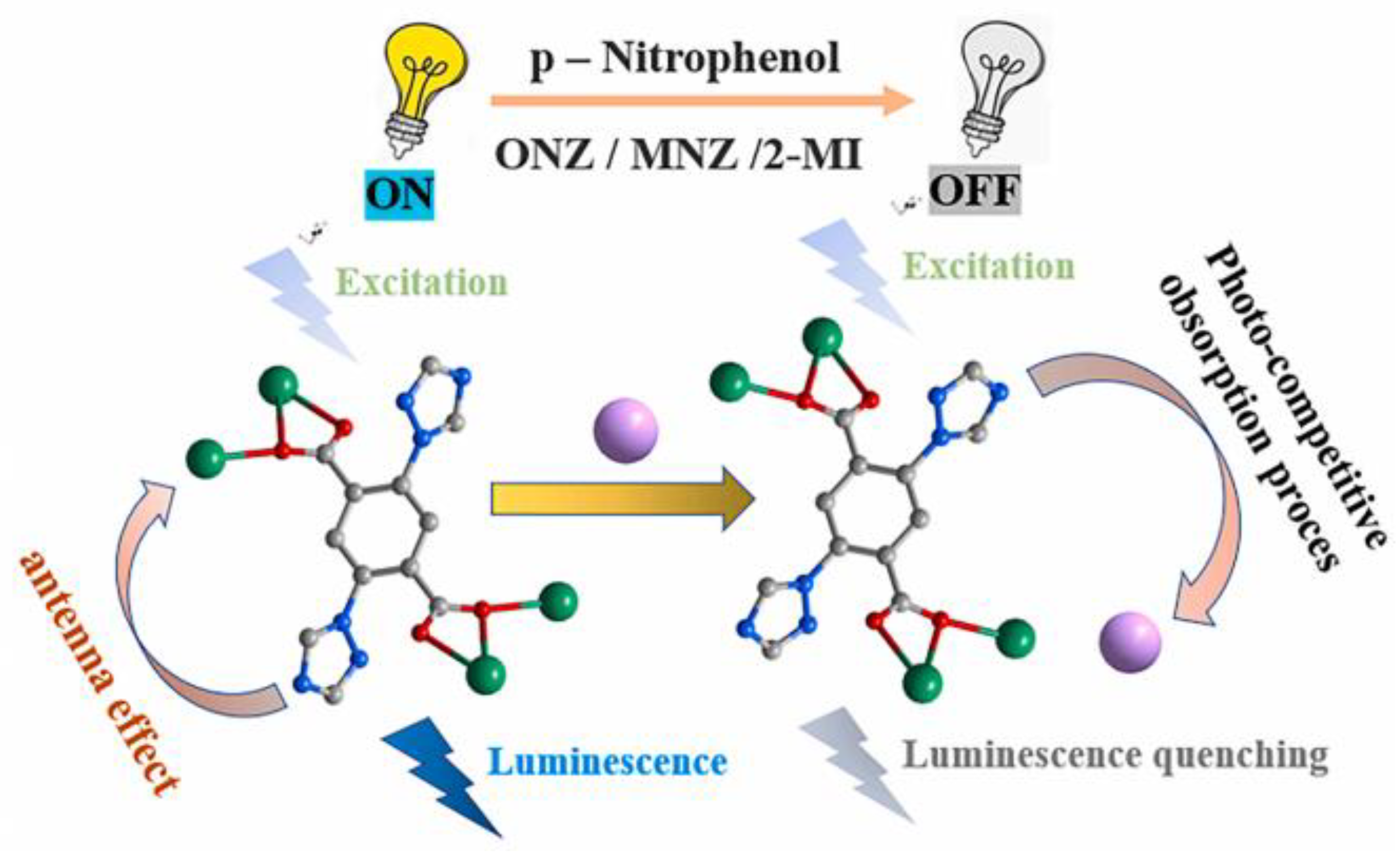 Molecules 28 04481 g011
