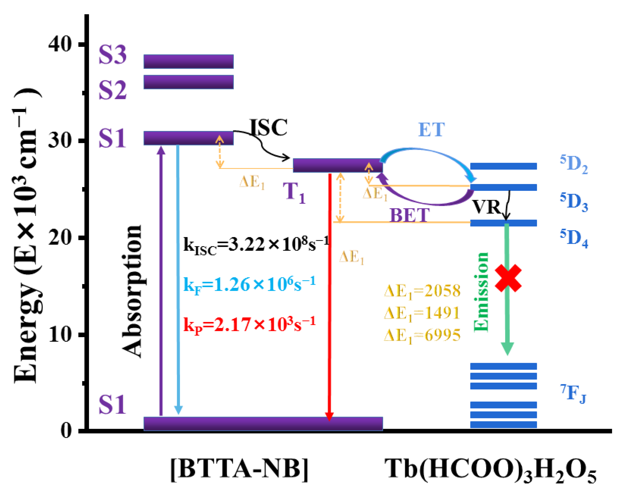 Molecules 28 04481 g013