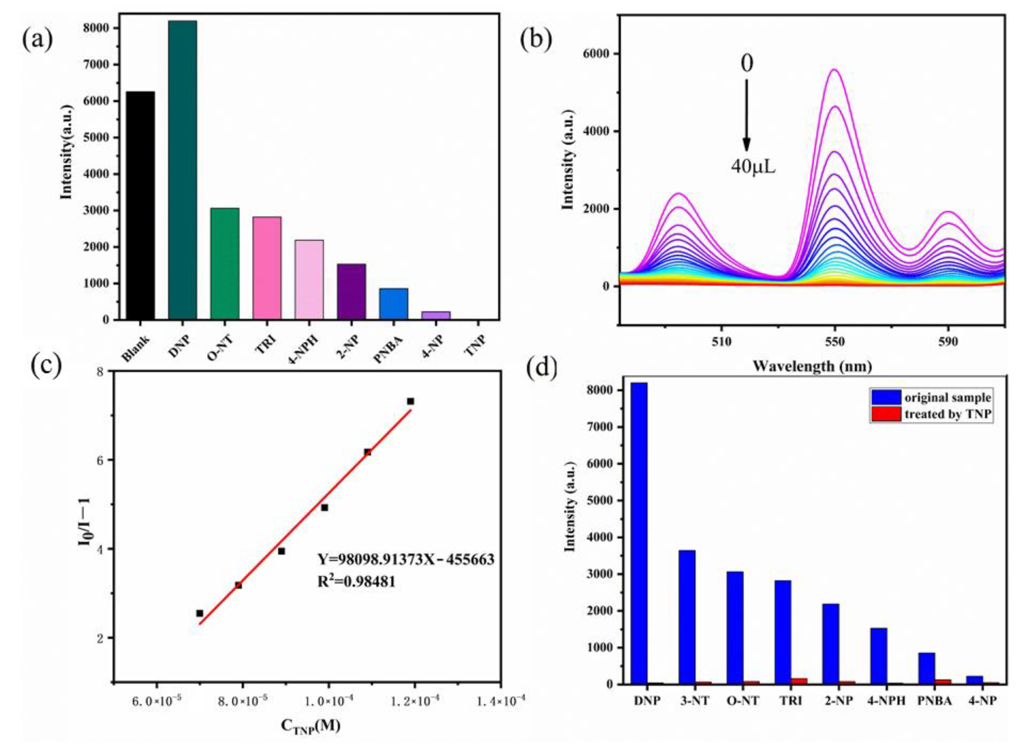 Molecules 28 04481 g014