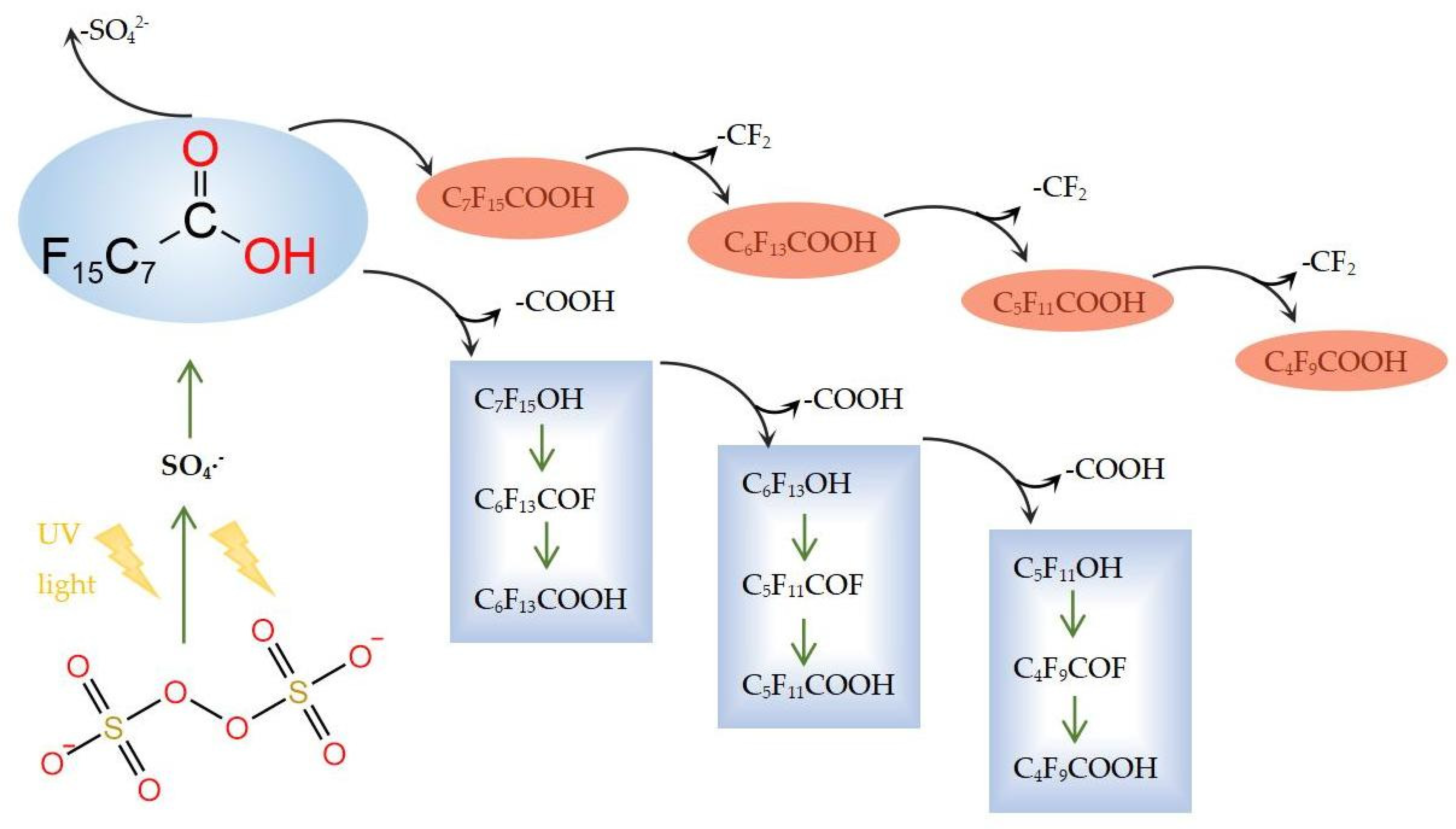 Molecules 28 04489 g002 Molecules 28 04489 g002