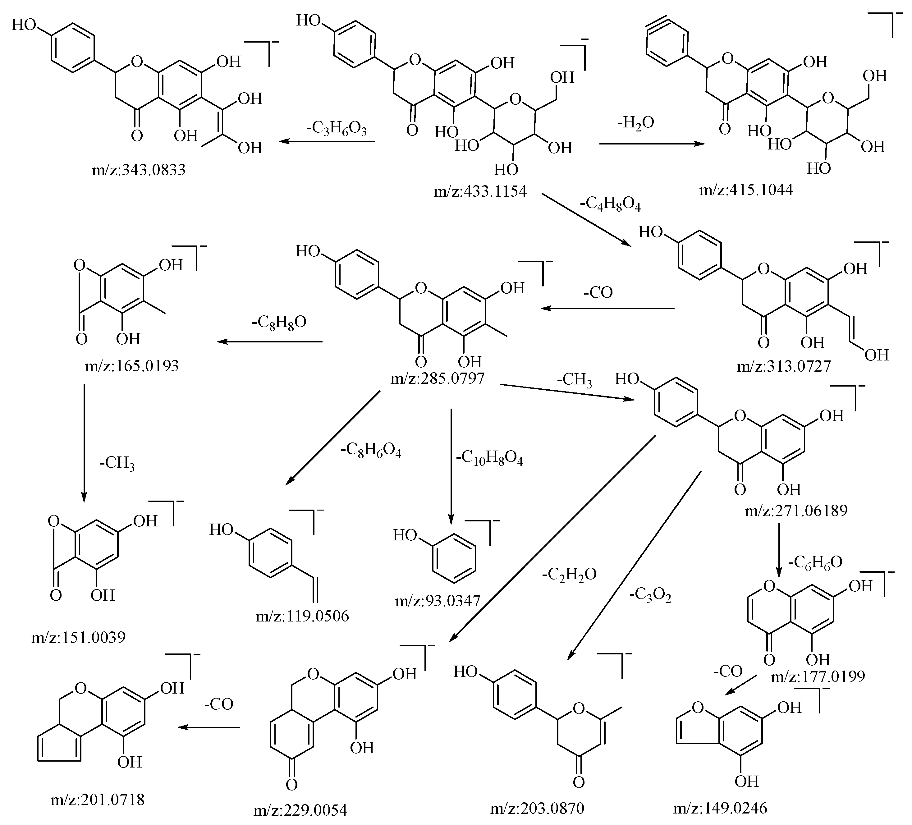 Molecules 28 04504 g002