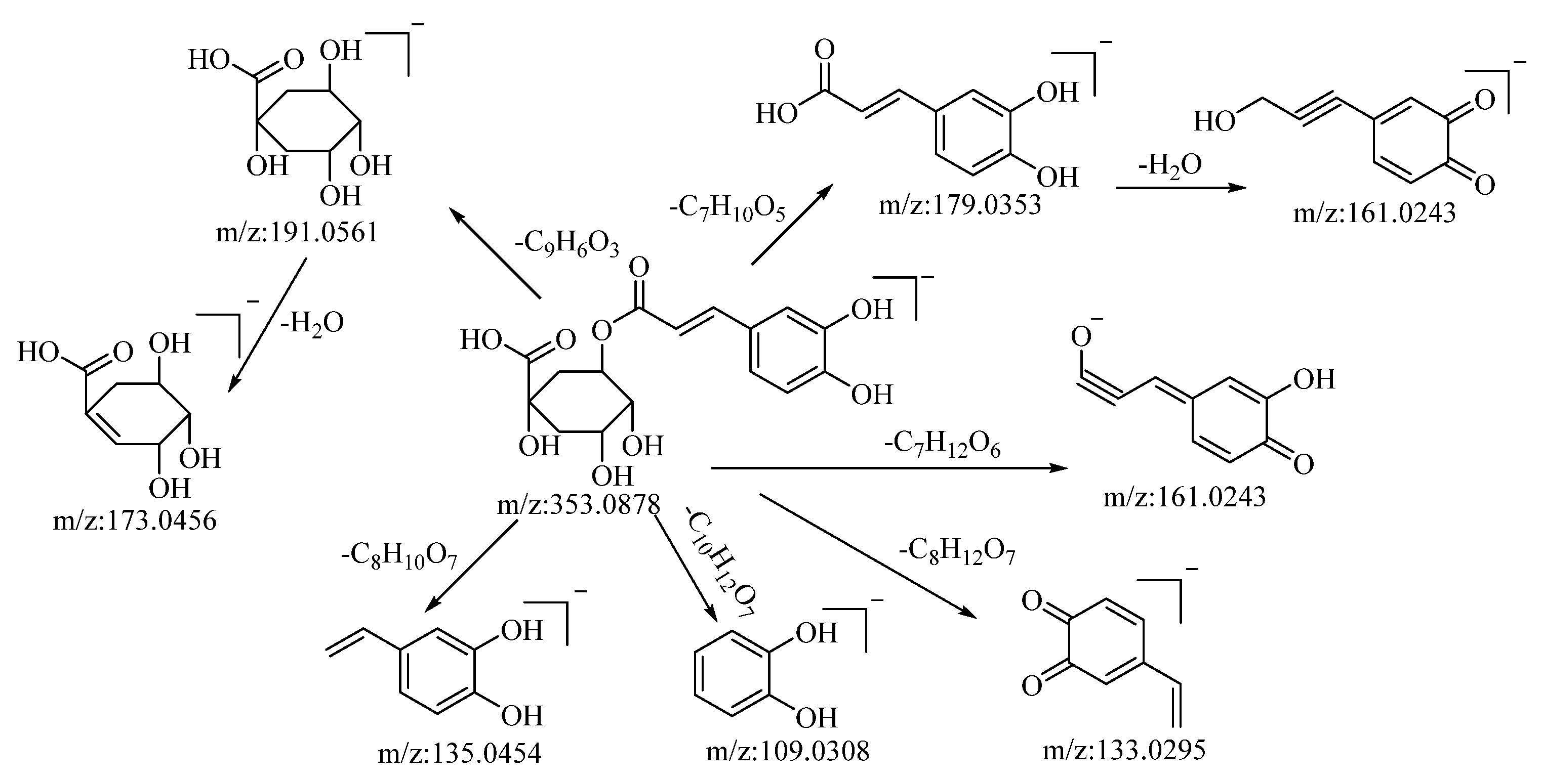 Molecules 28 04504 g003