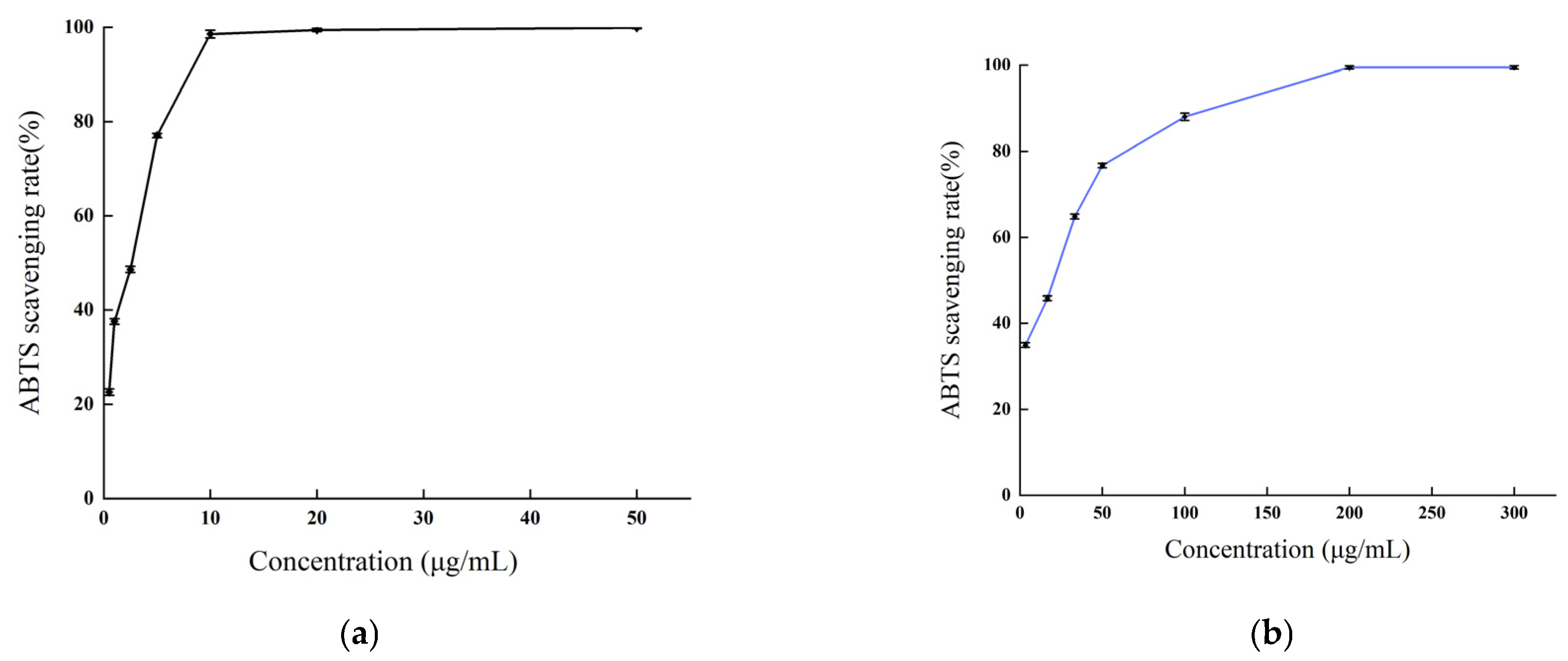 Molecules 28 04504 g007