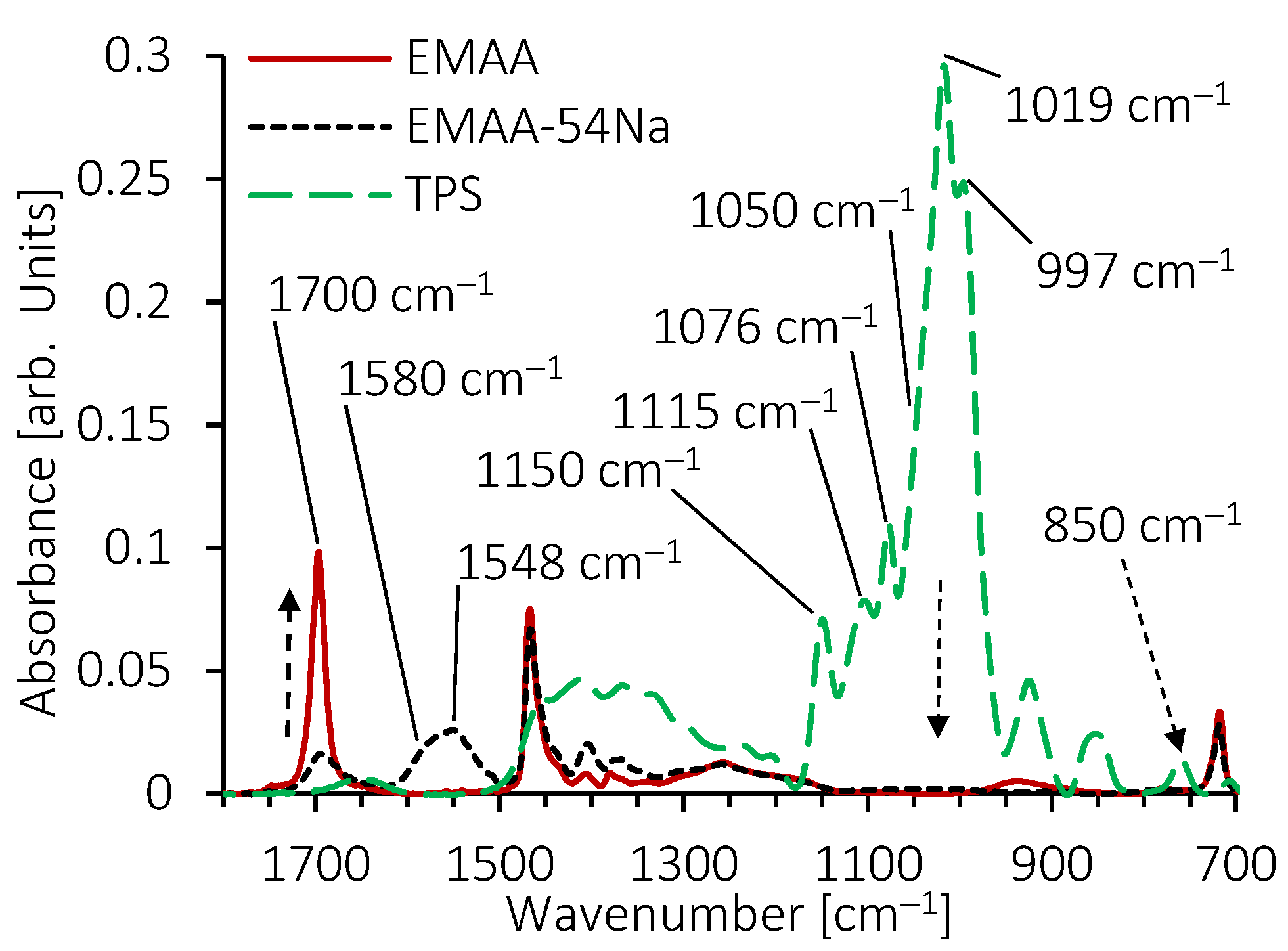 Molecules 28 04519 g008 Molecules 28 04519 g008