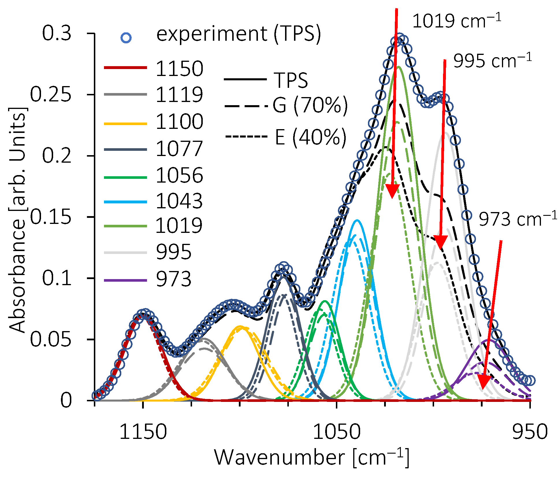 Molecules 28 04519 g010 Molecules 28 04519 g010