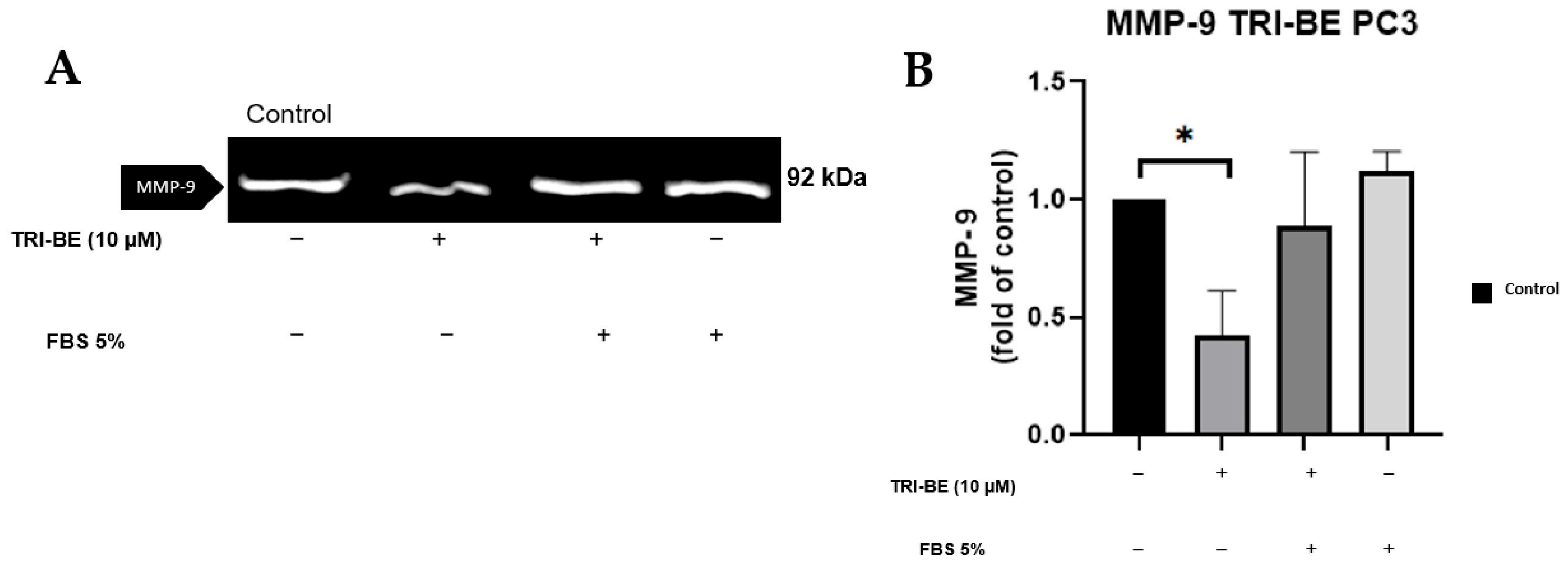 Molecules 28 04524 g006