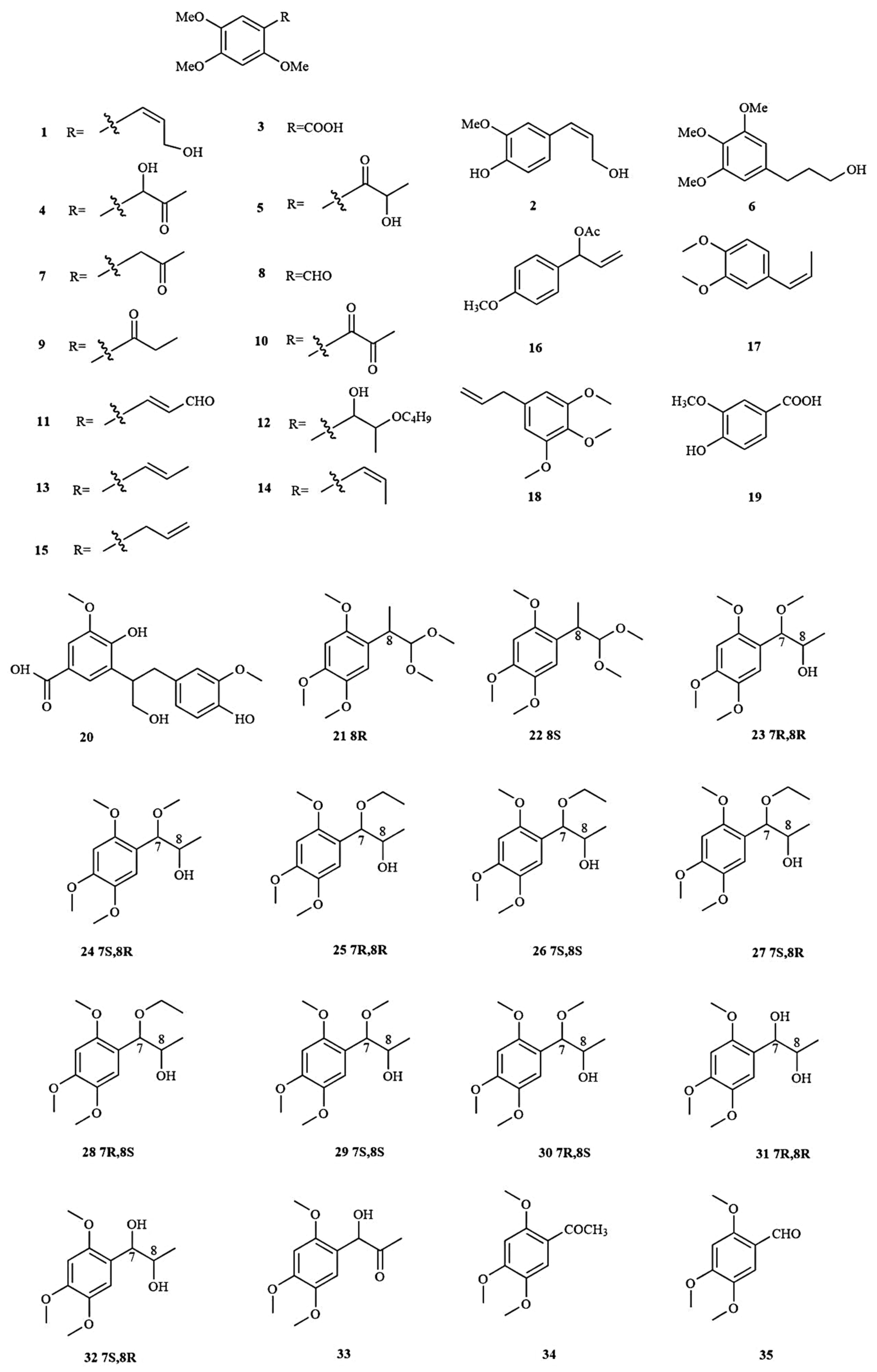 Molecules 28 04525 g002