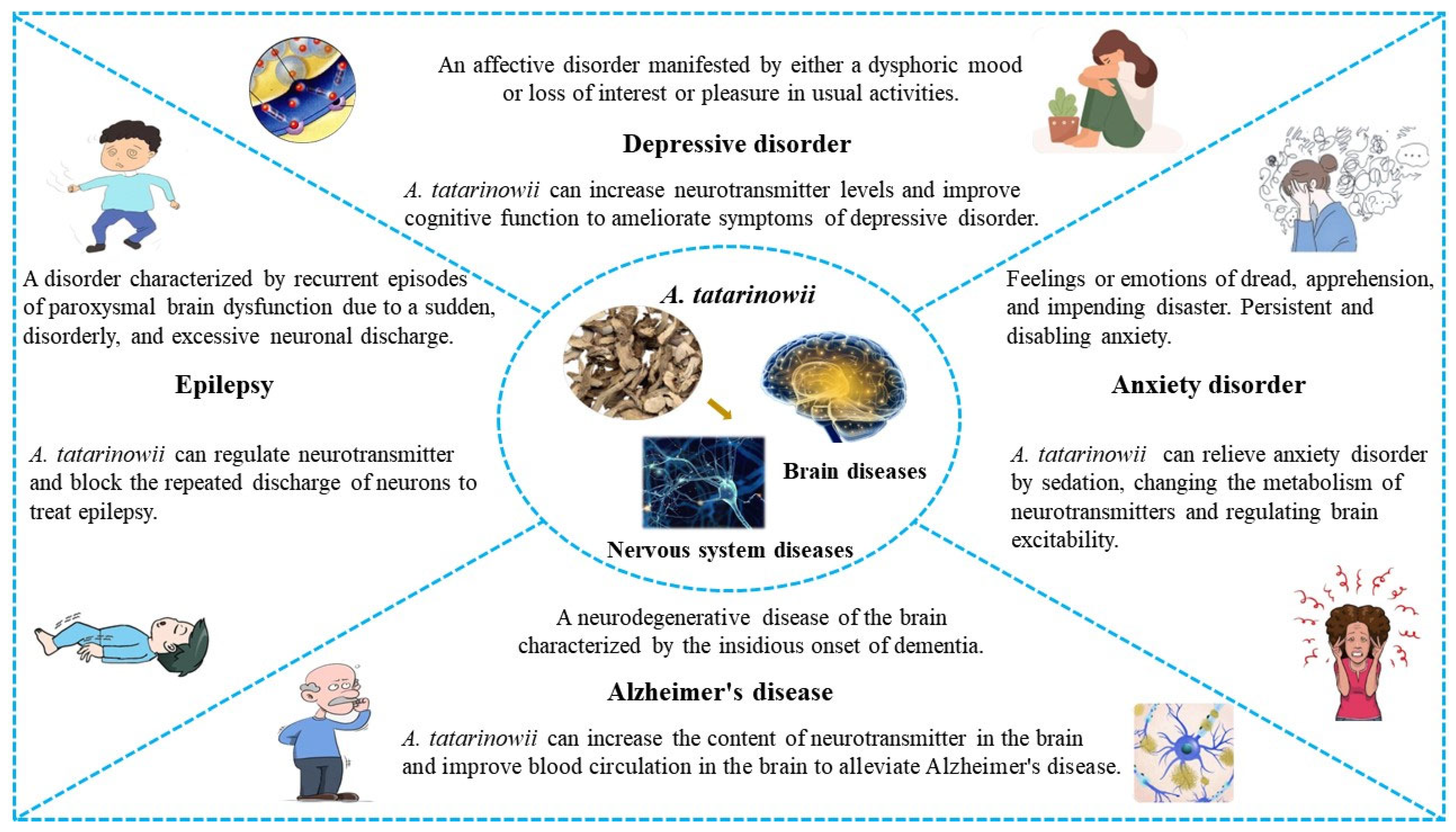 Molecules 28 04525 g010