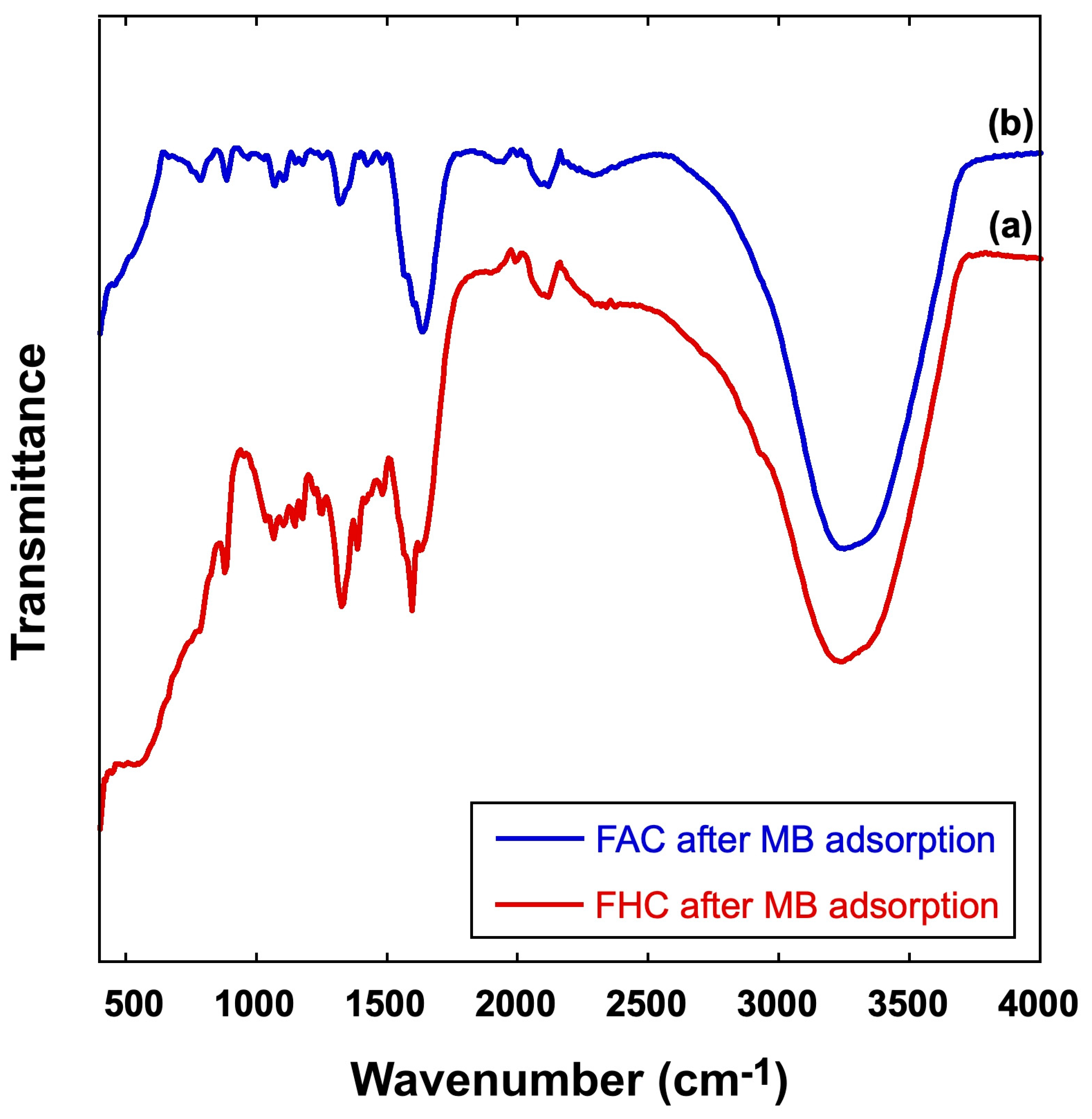 Molecules 28 04526 g007