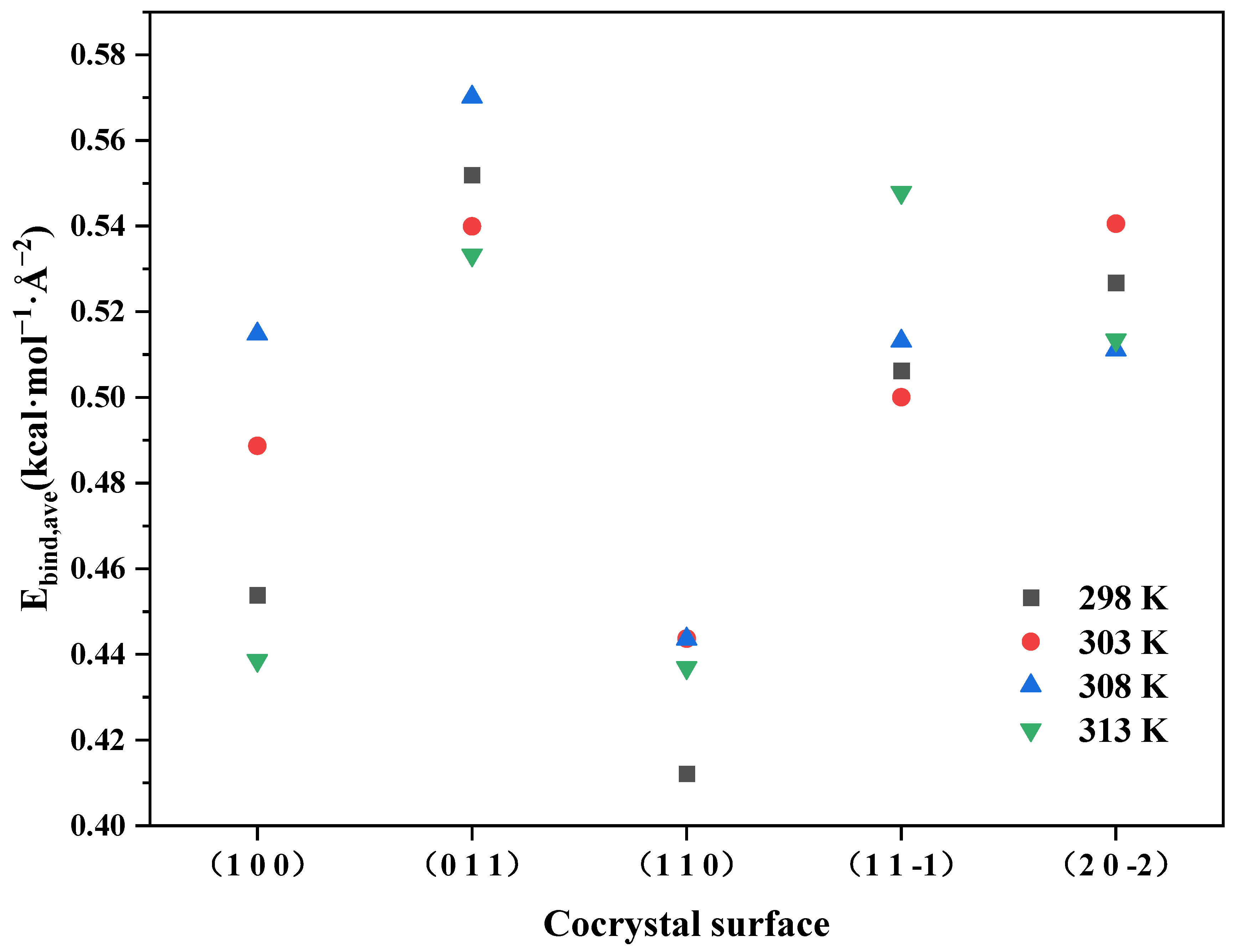 Molecules 28 04534 g004
