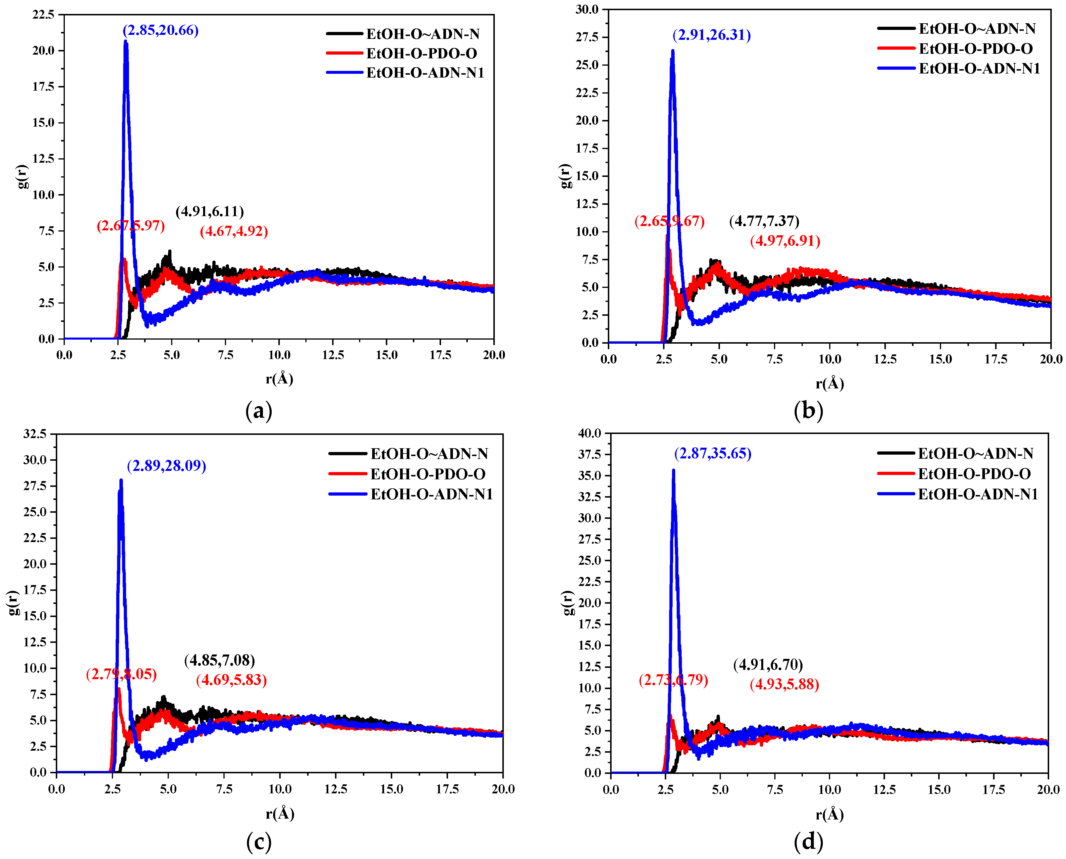 Molecules 28 04534 g005