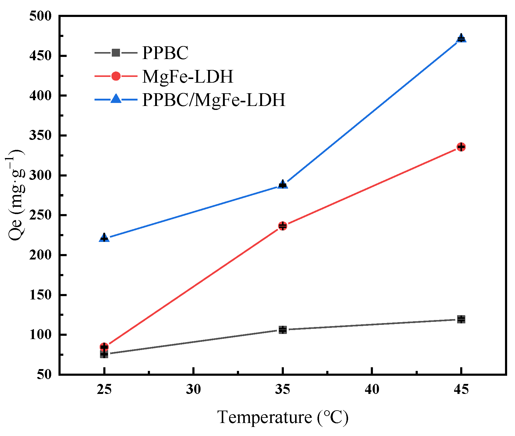 Molecules 28 04538 g005