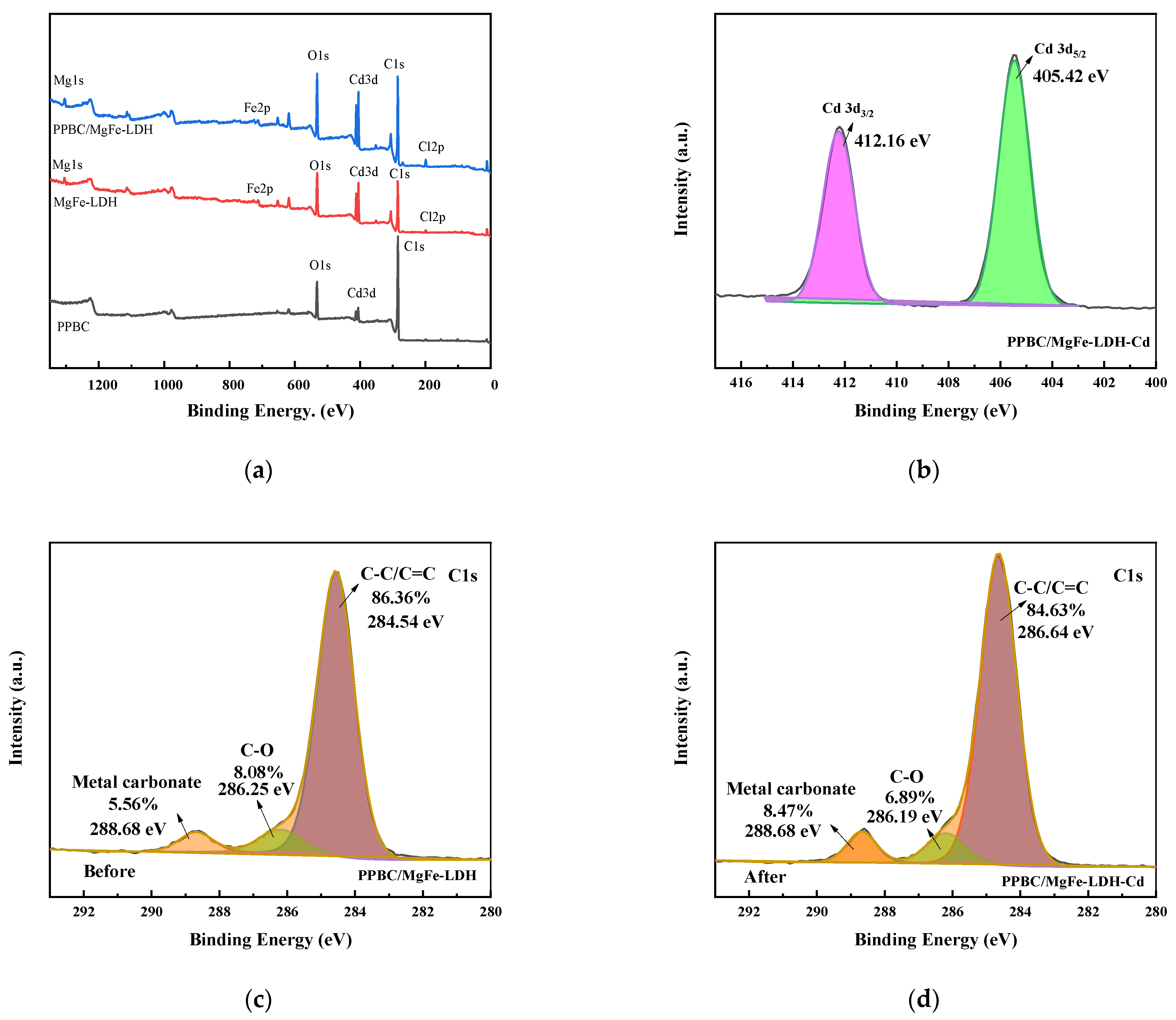Molecules 28 04538 g012a