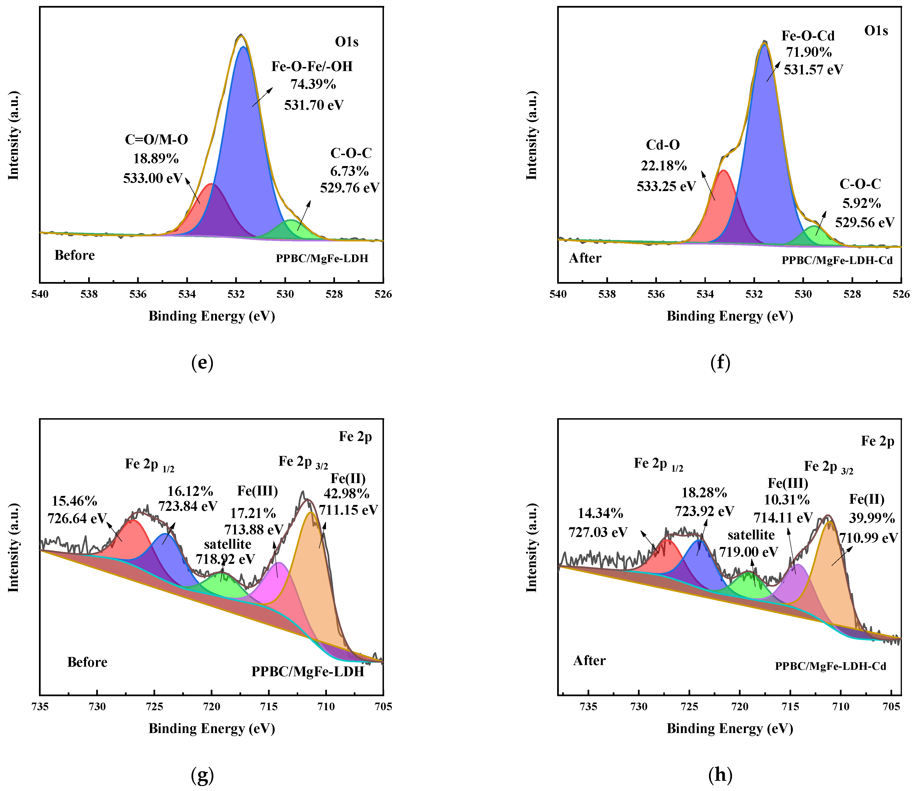 Molecules 28 04538 g012b