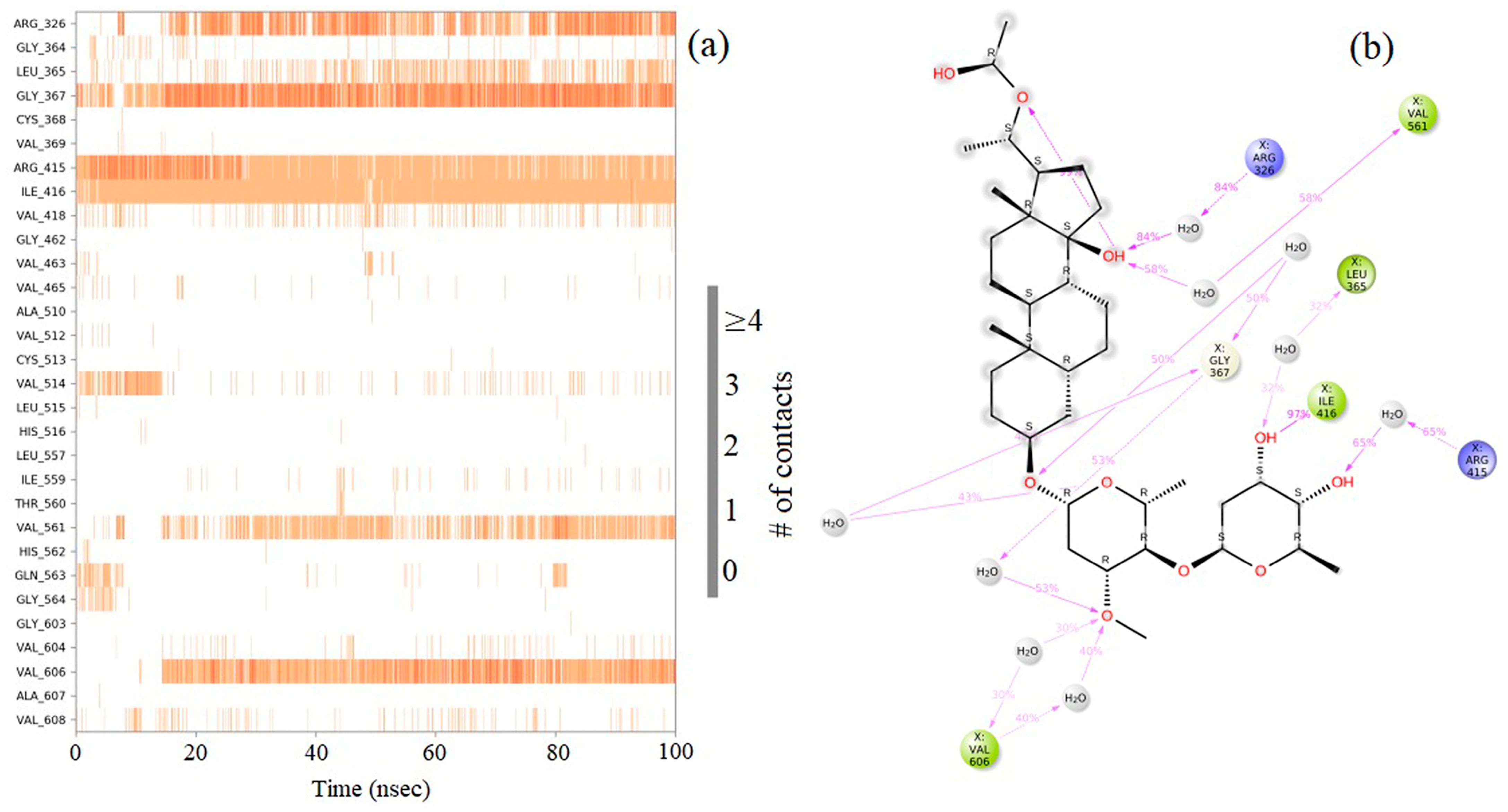 Molecules 28 04541 g008 Molecules 28 04541 g008