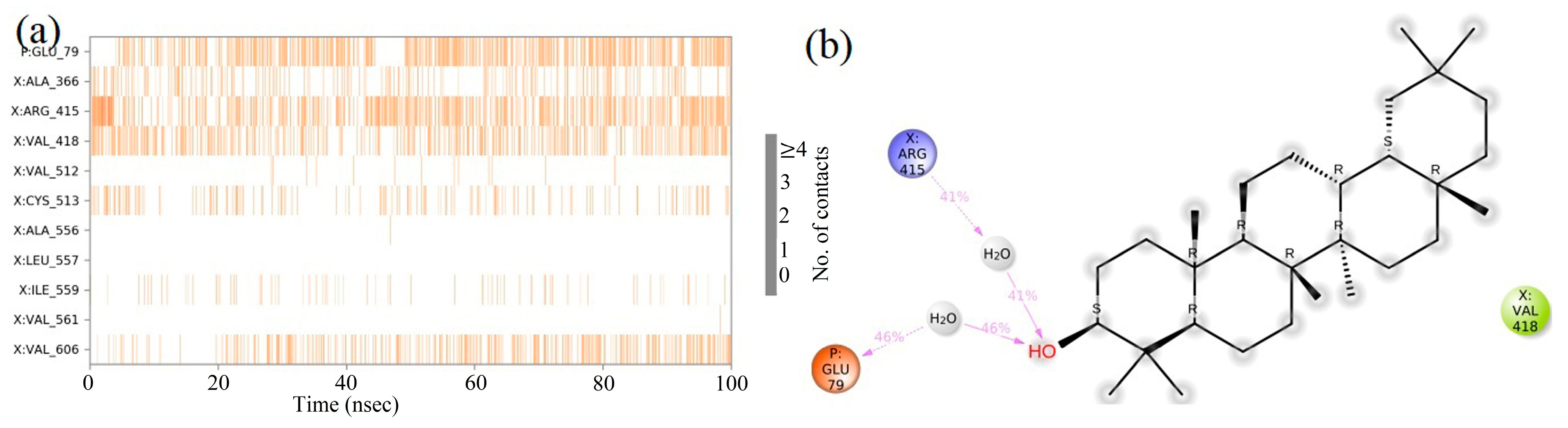 Molecules 28 04541 g009 Molecules 28 04541 g009