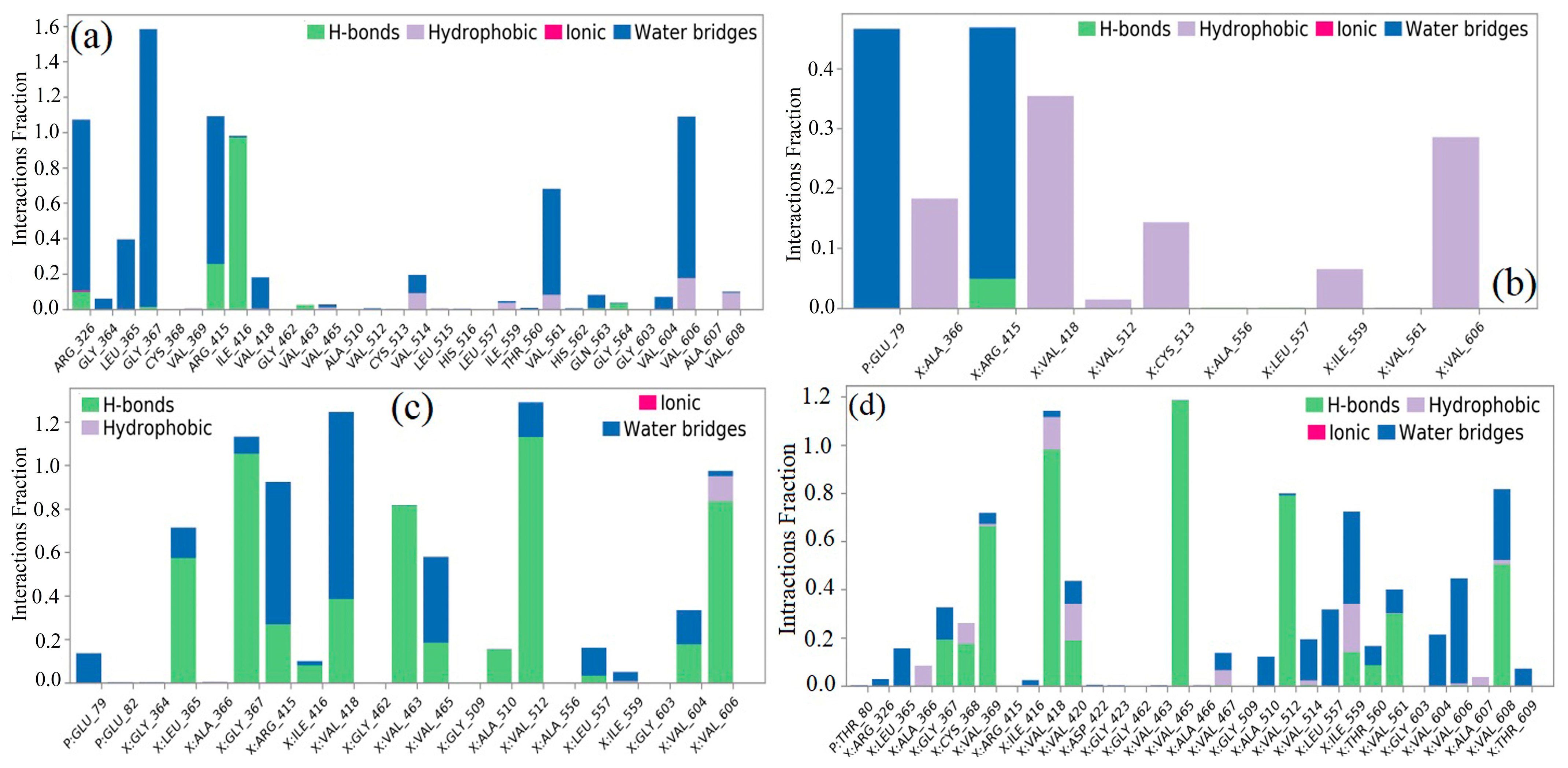 Molecules 28 04541 g013 Molecules 28 04541 g013