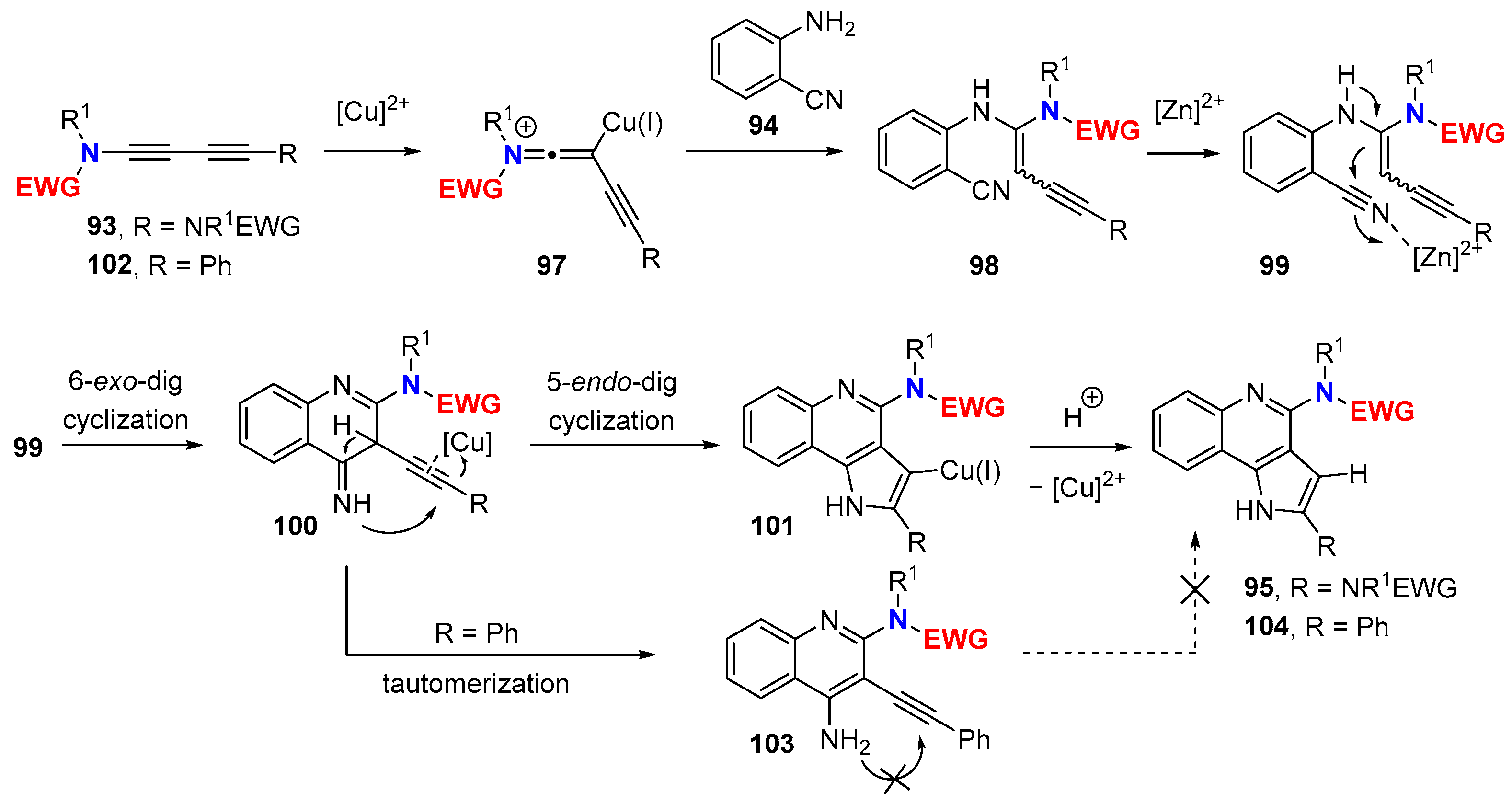 Molecules 28 04564 sch032 Molecules 28 04564 sch032