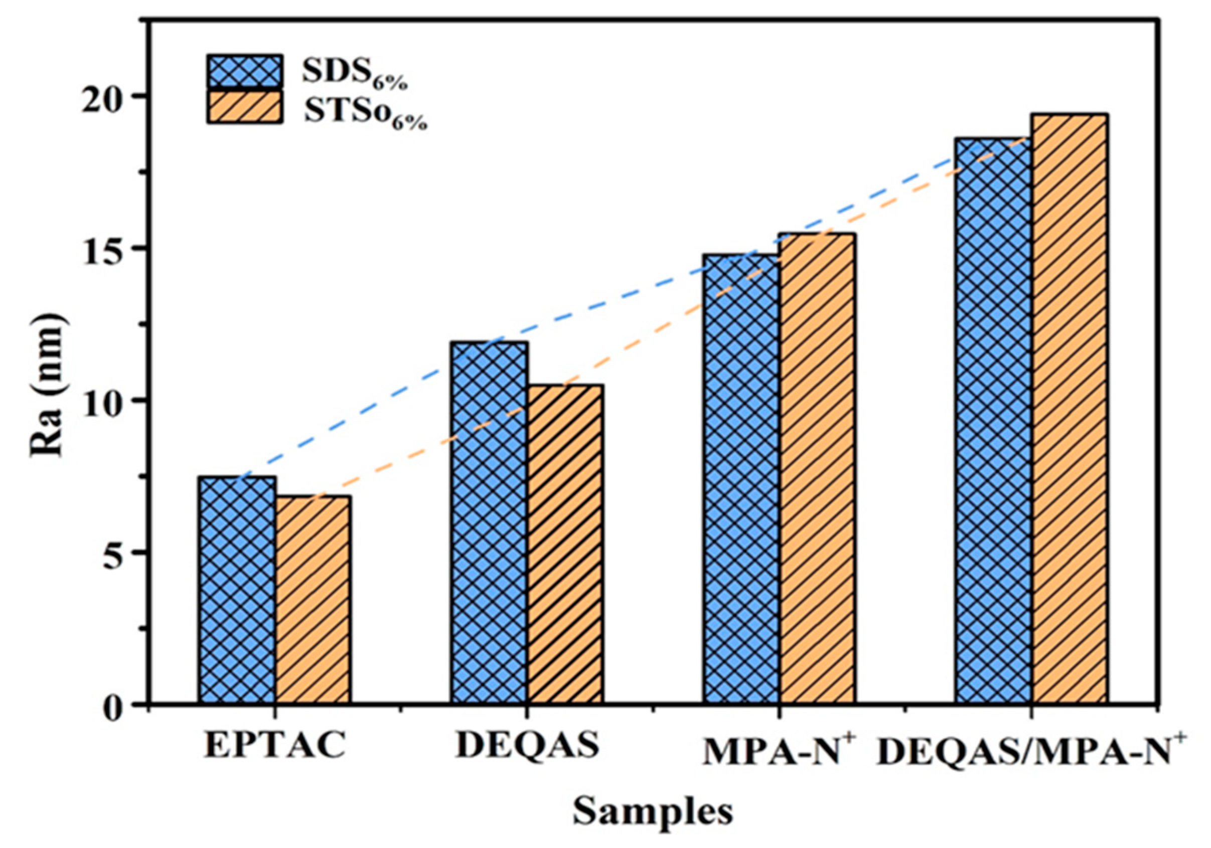 Molecules 28 04570 g006 Molecules 28 04570 g006