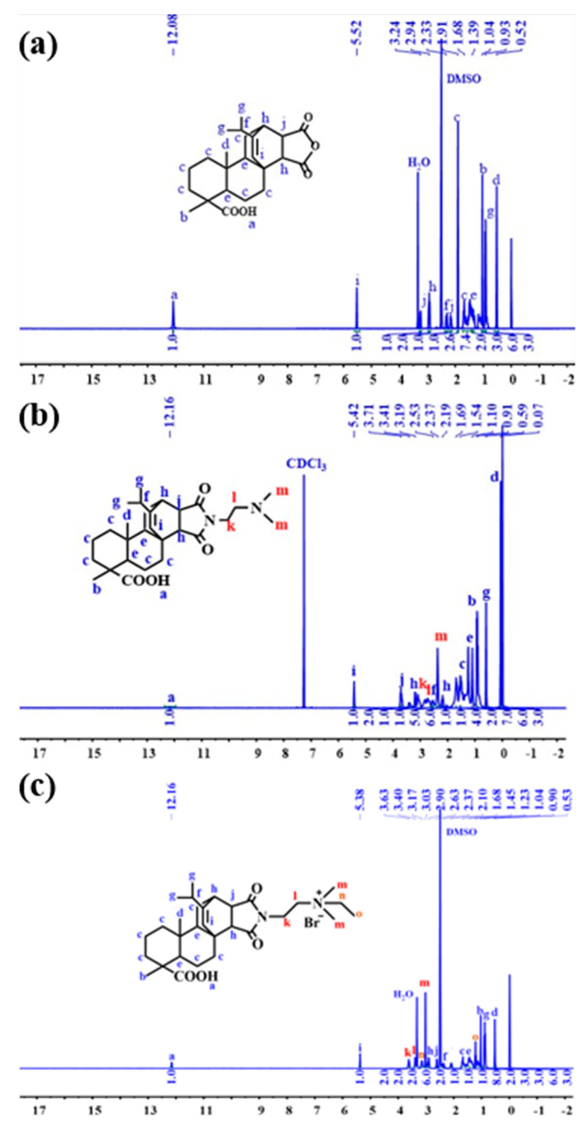 Molecules 28 04570 g013 Molecules 28 04570 g013