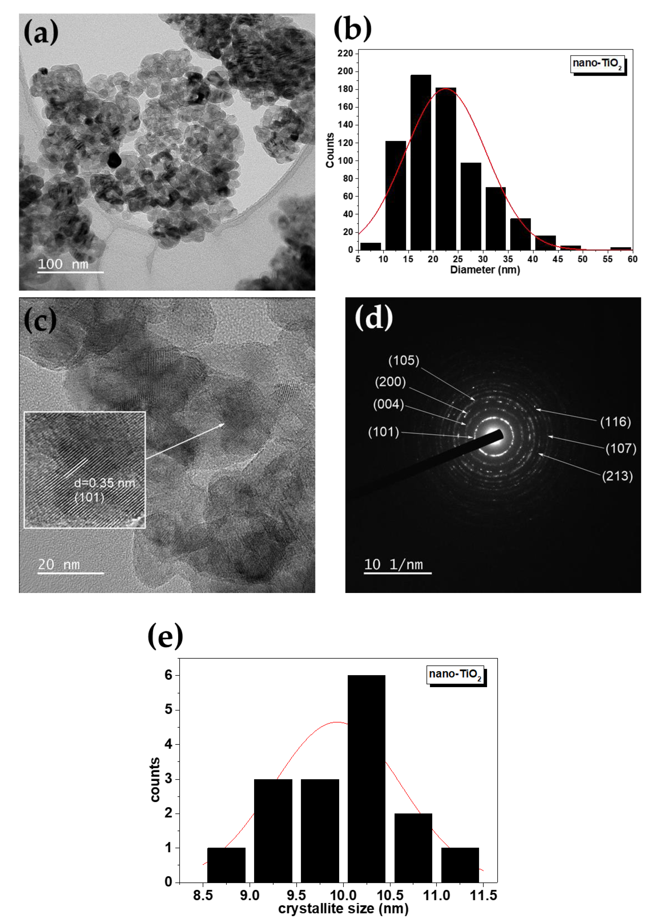 Molecules 28 04596 g003 Molecules 28 04596 g003