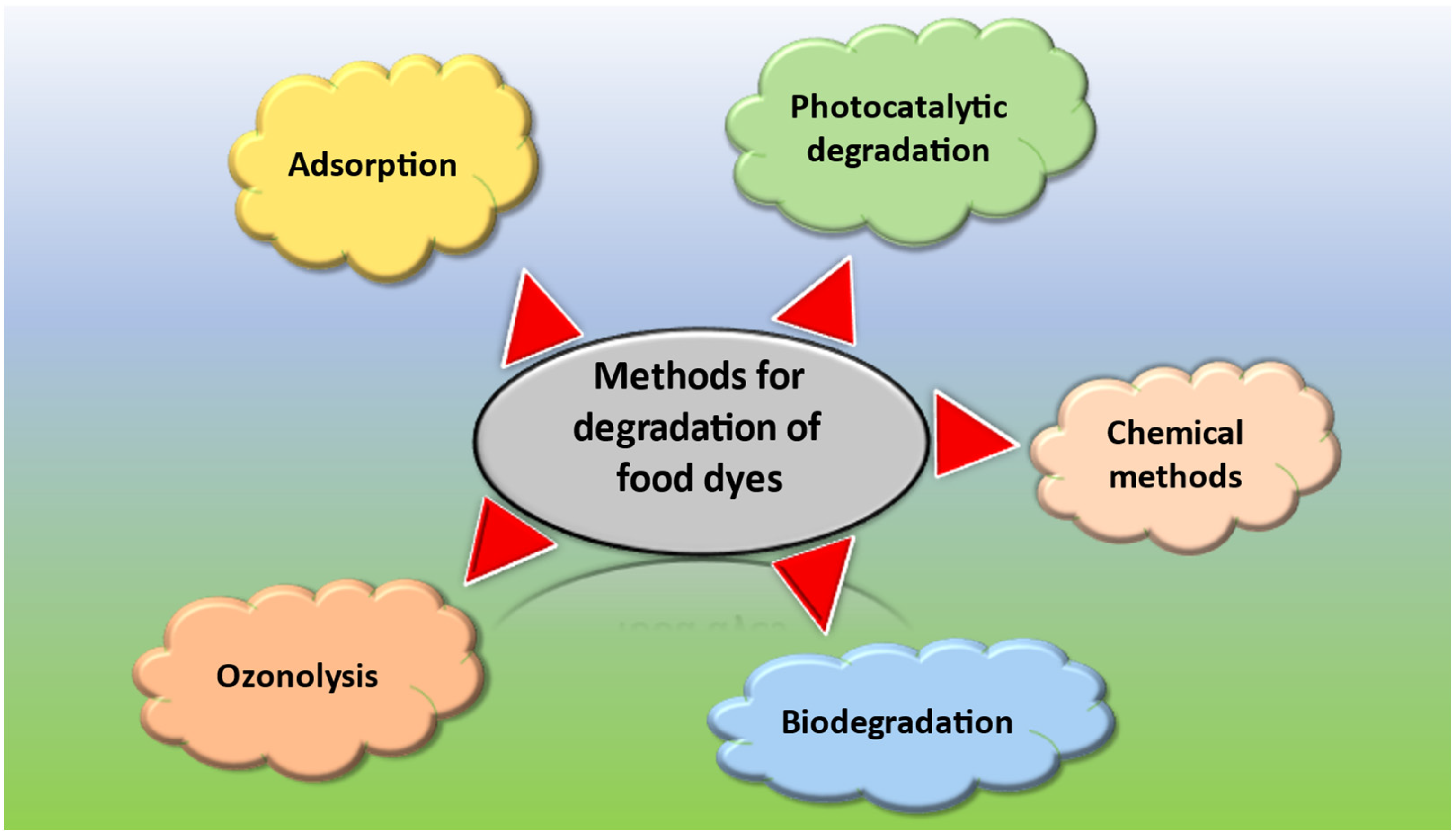 Molecules 28 04600 g001 Molecules 28 04600 g001