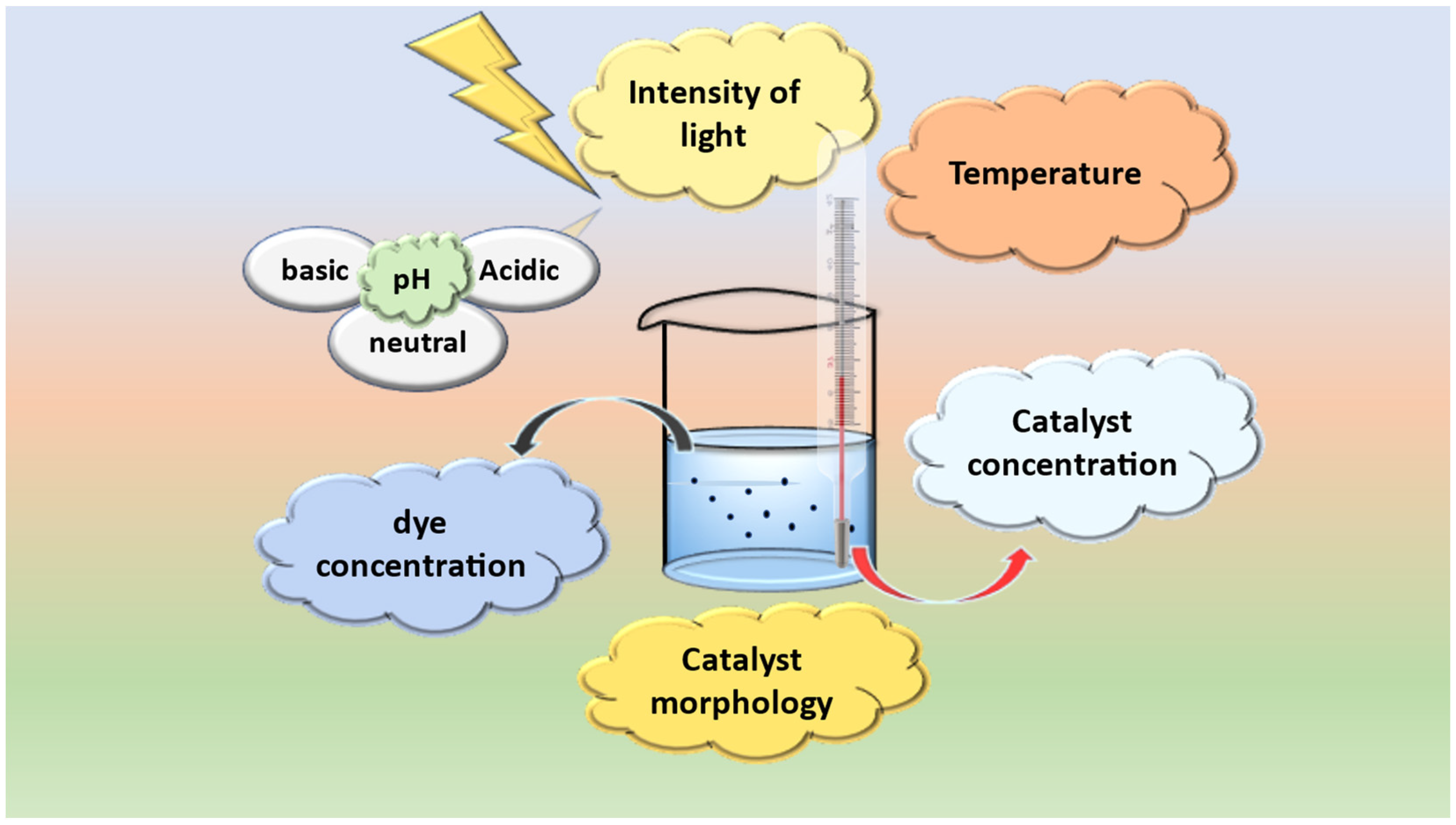 Molecules 28 04600 g005 Molecules 28 04600 g005