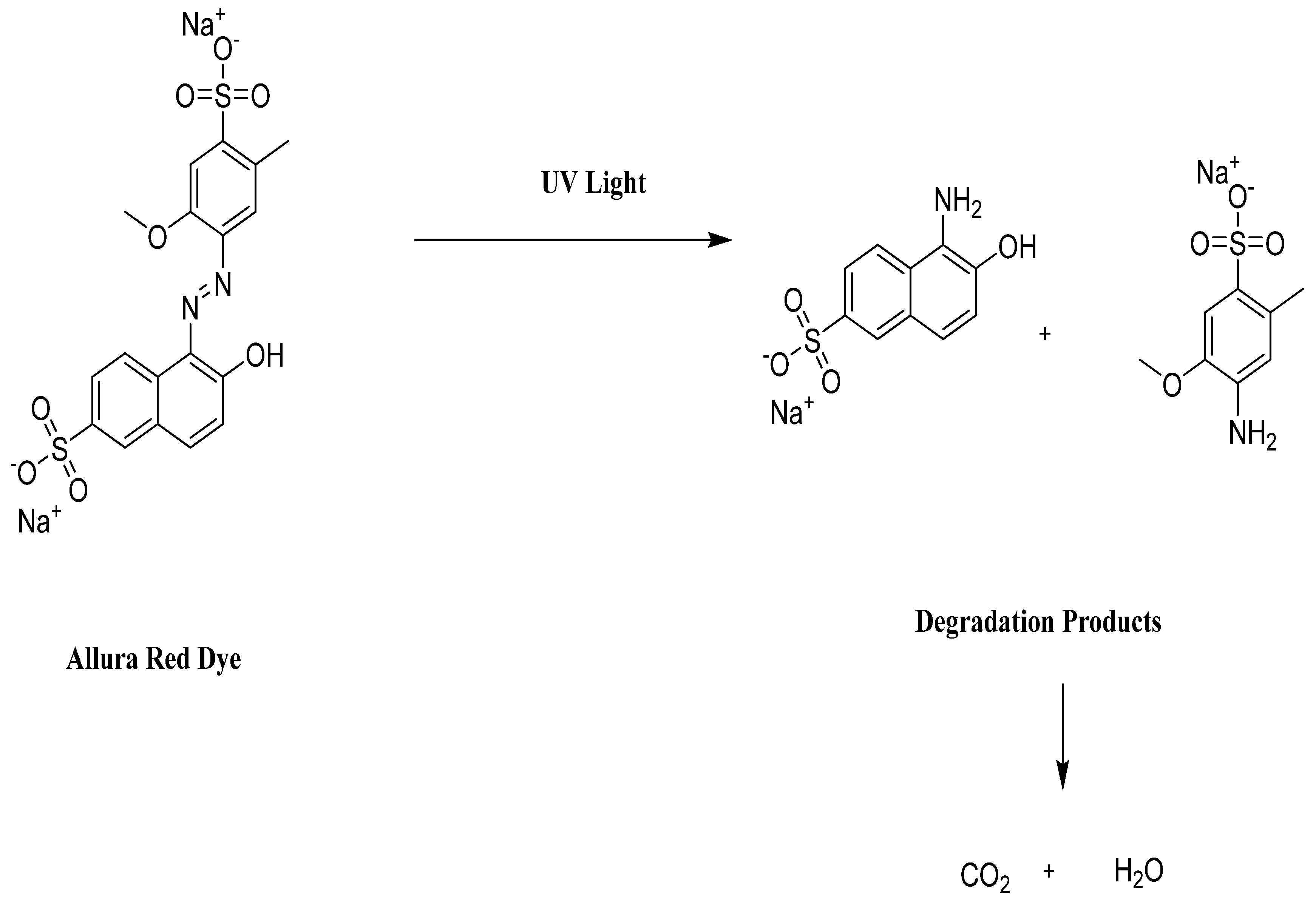 The Impact of Artificial Red Dye: Composition, Reactions, and Food Sources  – Culinary Solvent