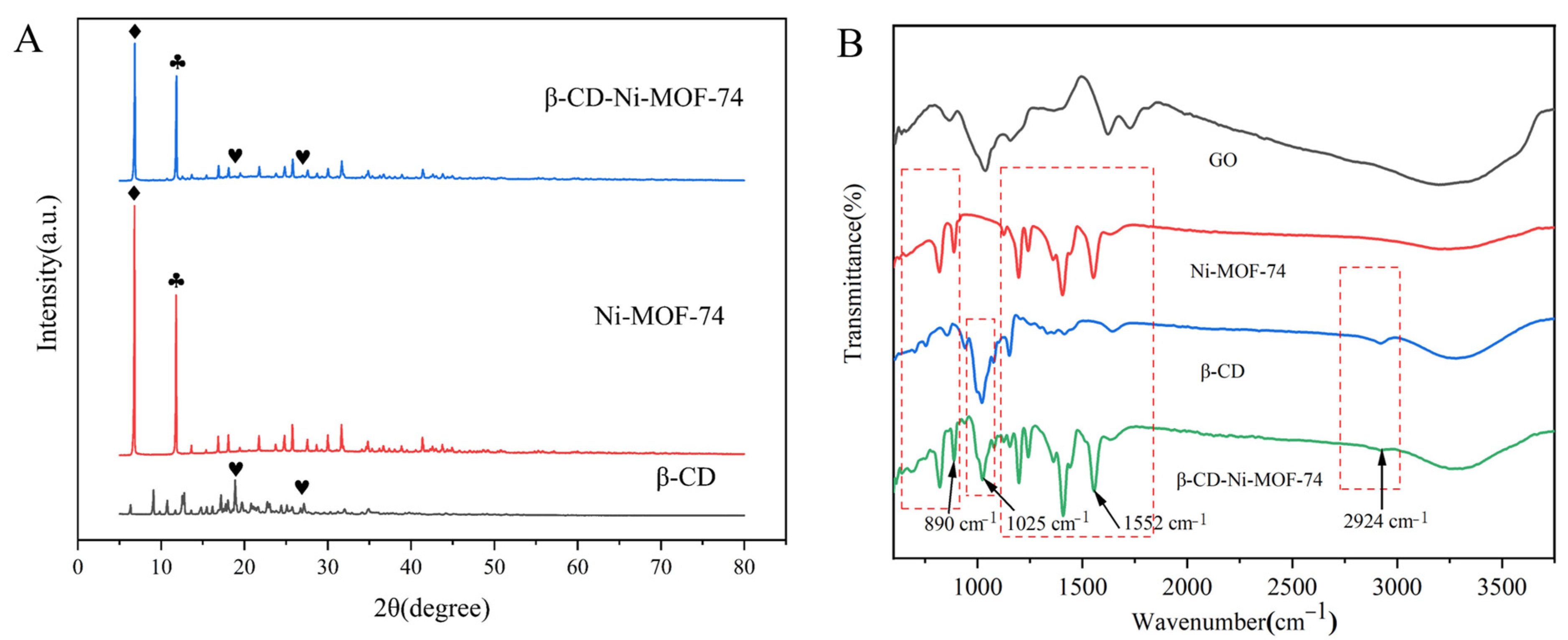 Molecules 28 04604 g003 Molecules 28 04604 g003