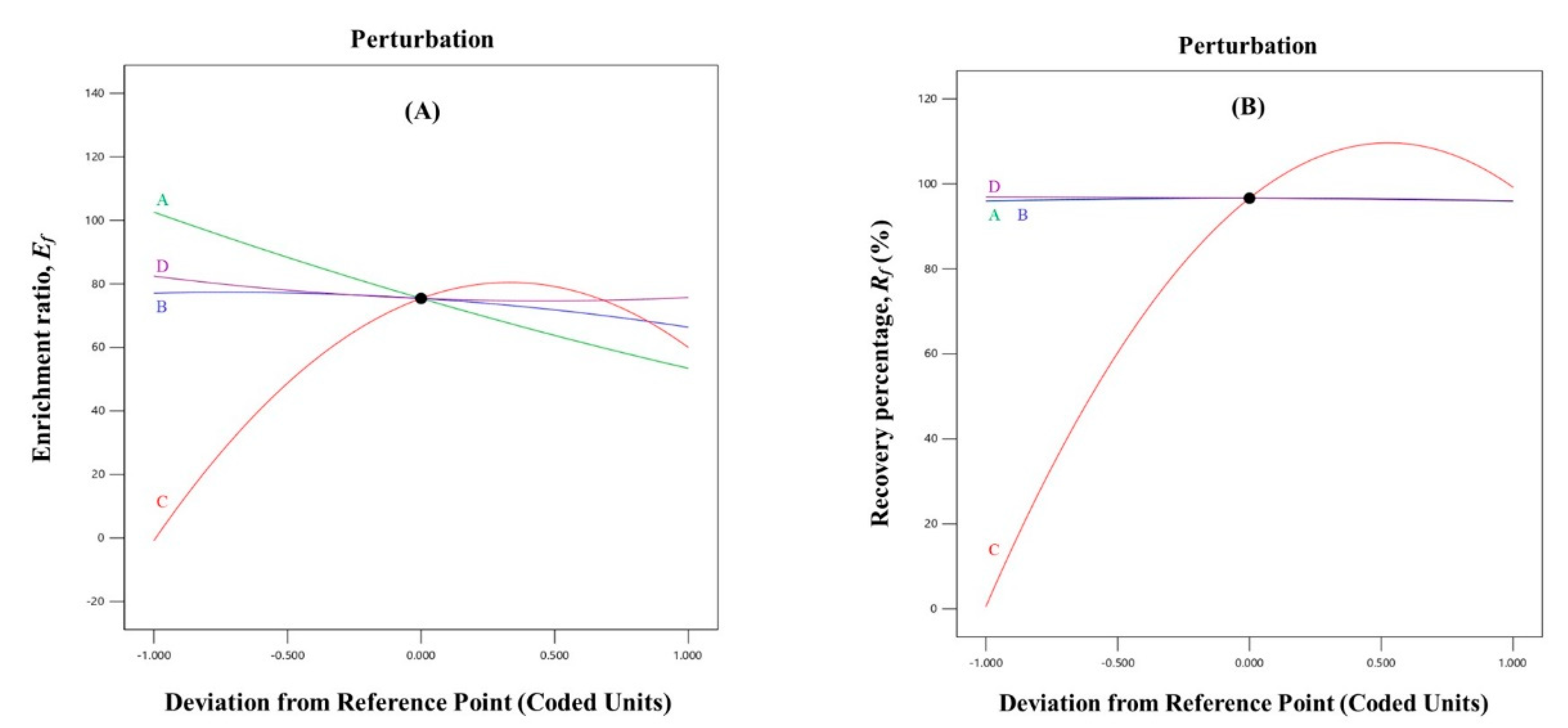 Molecules 28 04619 g001 Molecules 28 04619 g001