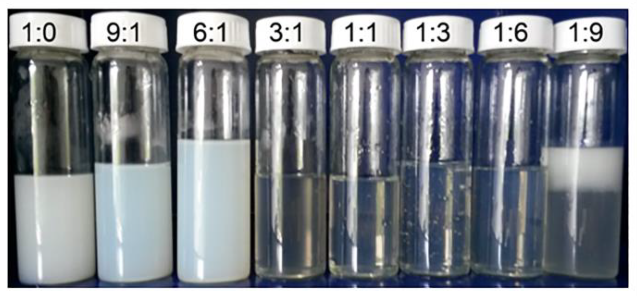 Molecules 28 04621 g001