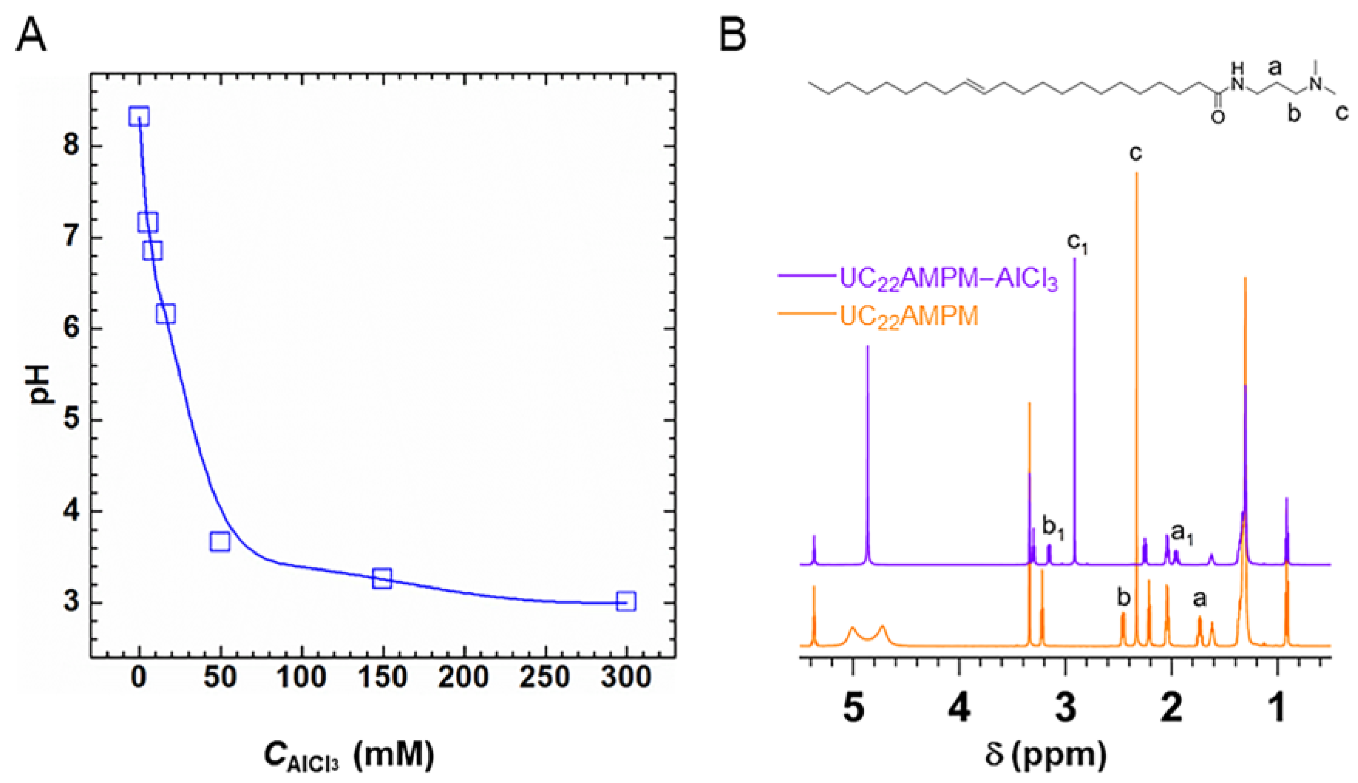 Molecules 28 04621 g002