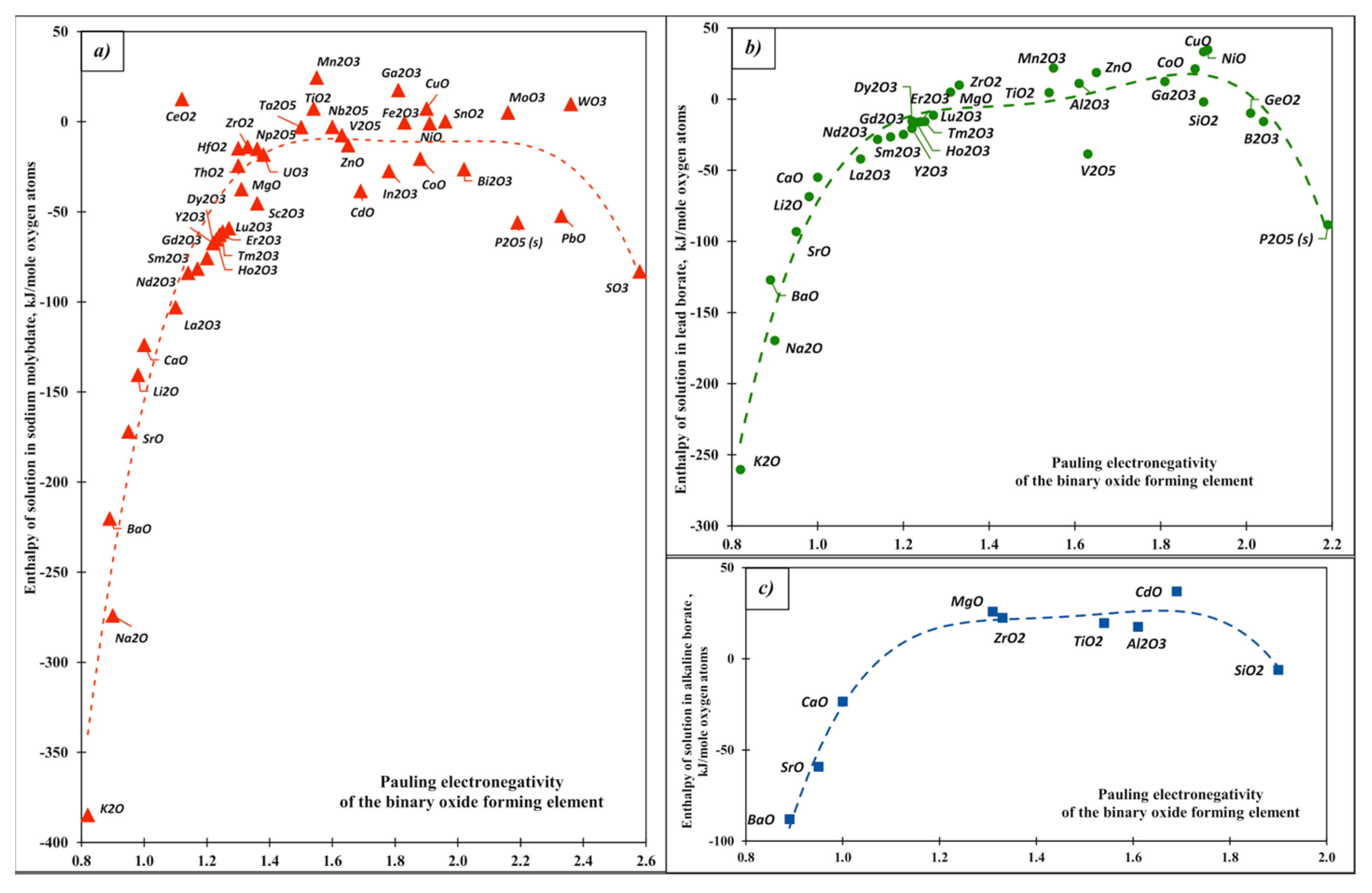Molecules 28 04623 g002