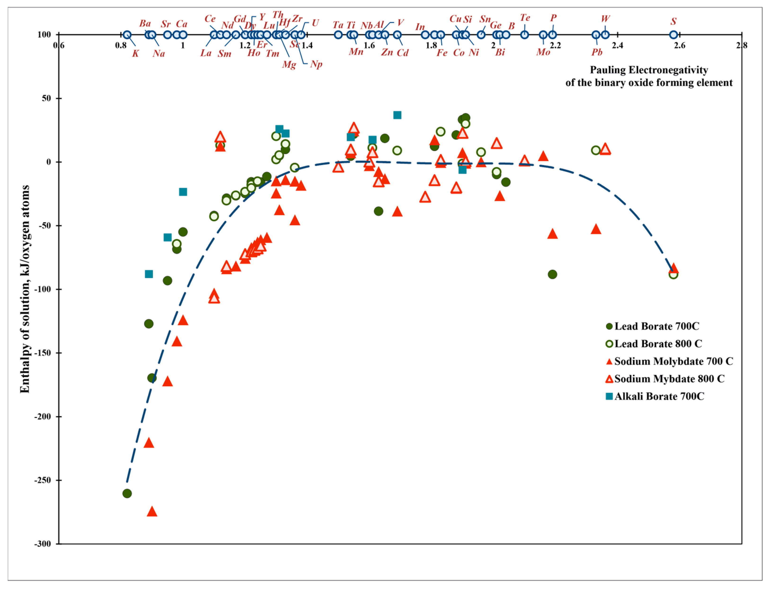 Molecules 28 04623 g003