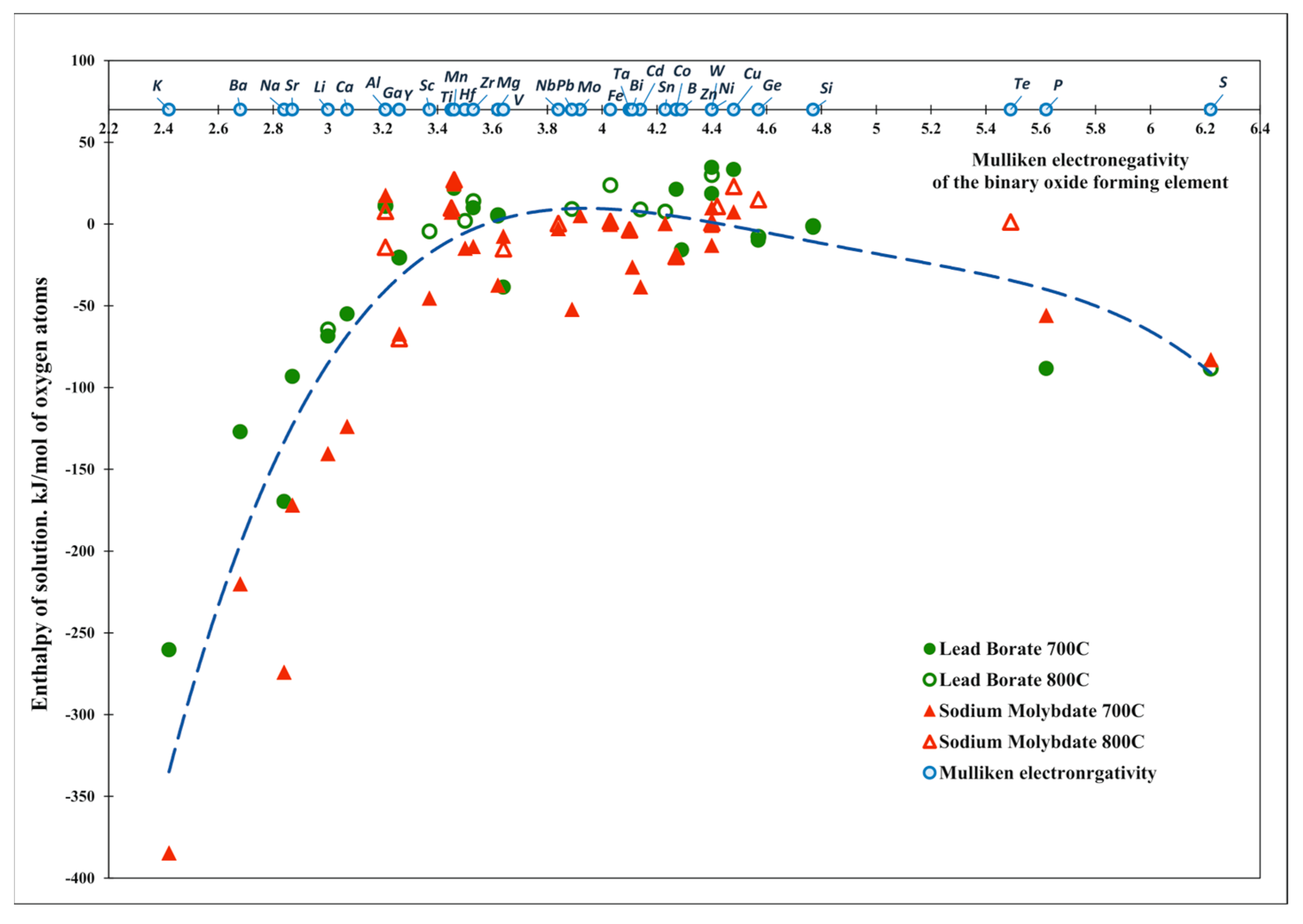 Molecules 28 04623 g004