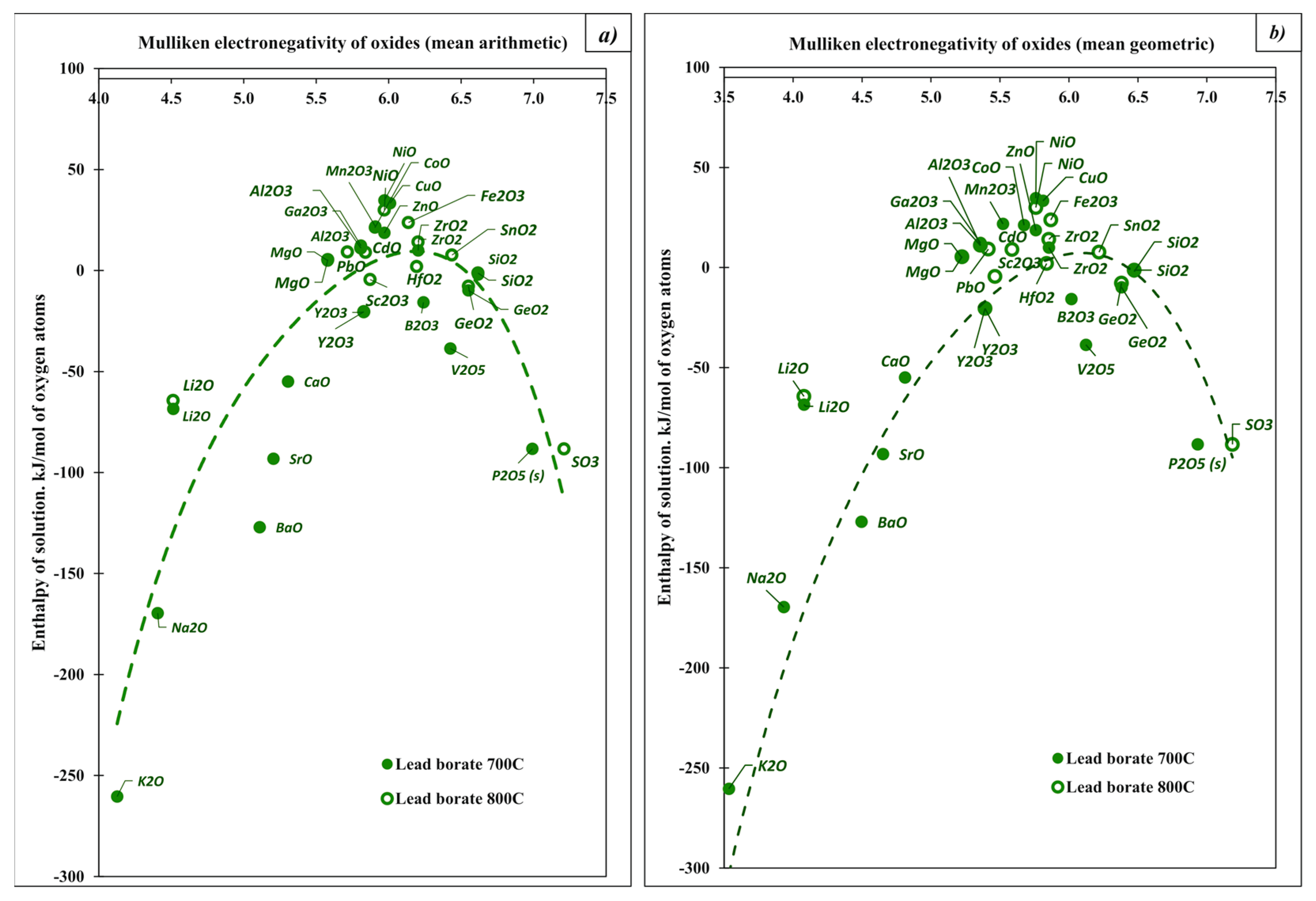 Molecules 28 04623 g005