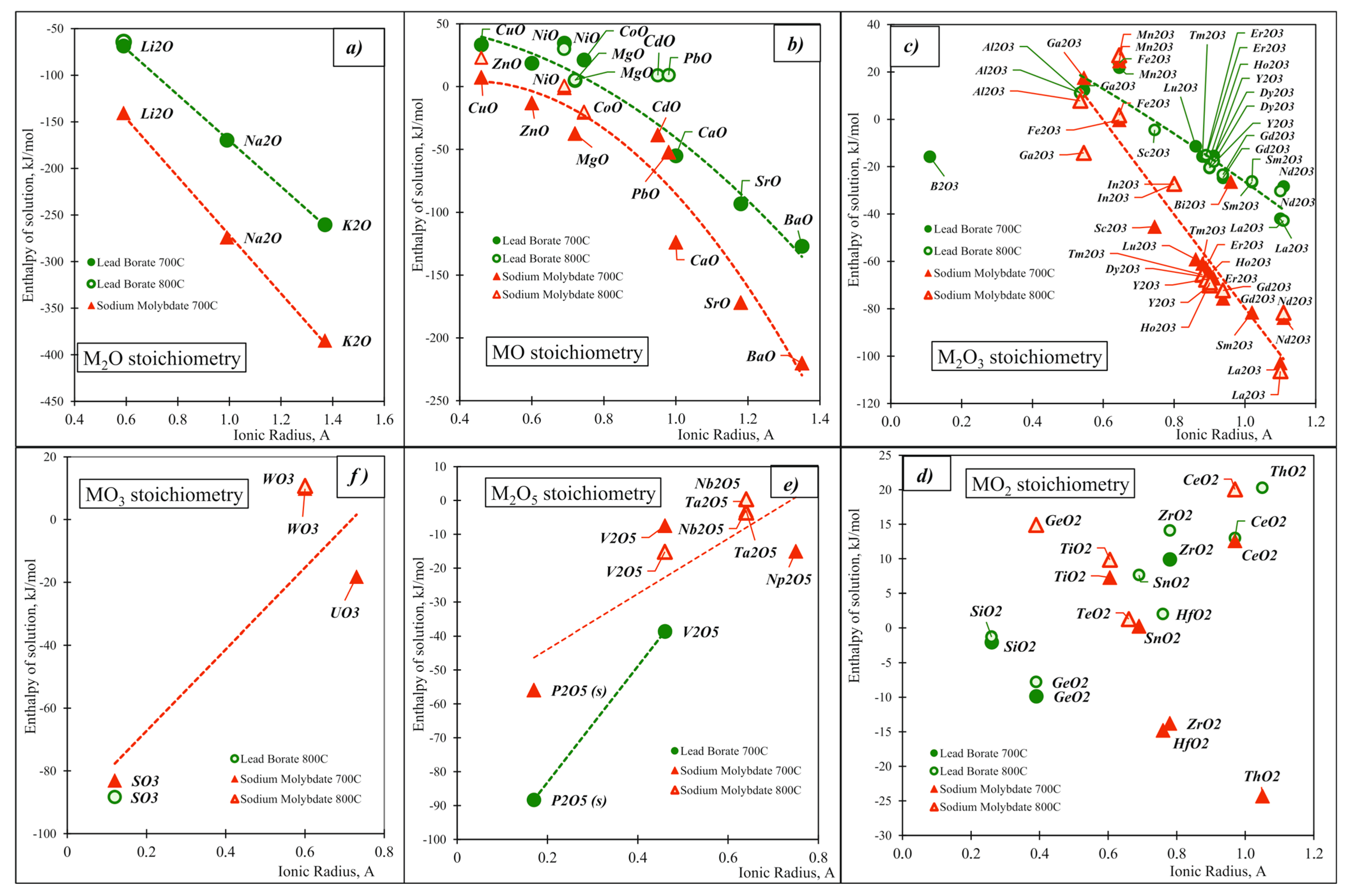 Molecules 28 04623 g006