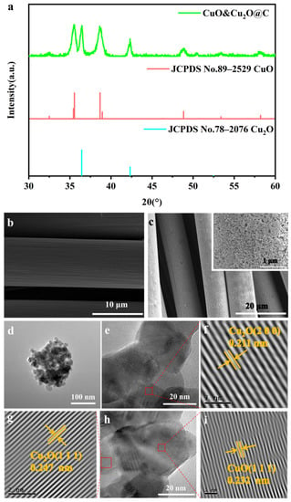 Molecules | Free Full-Text | An Integrated Electrochemical System 