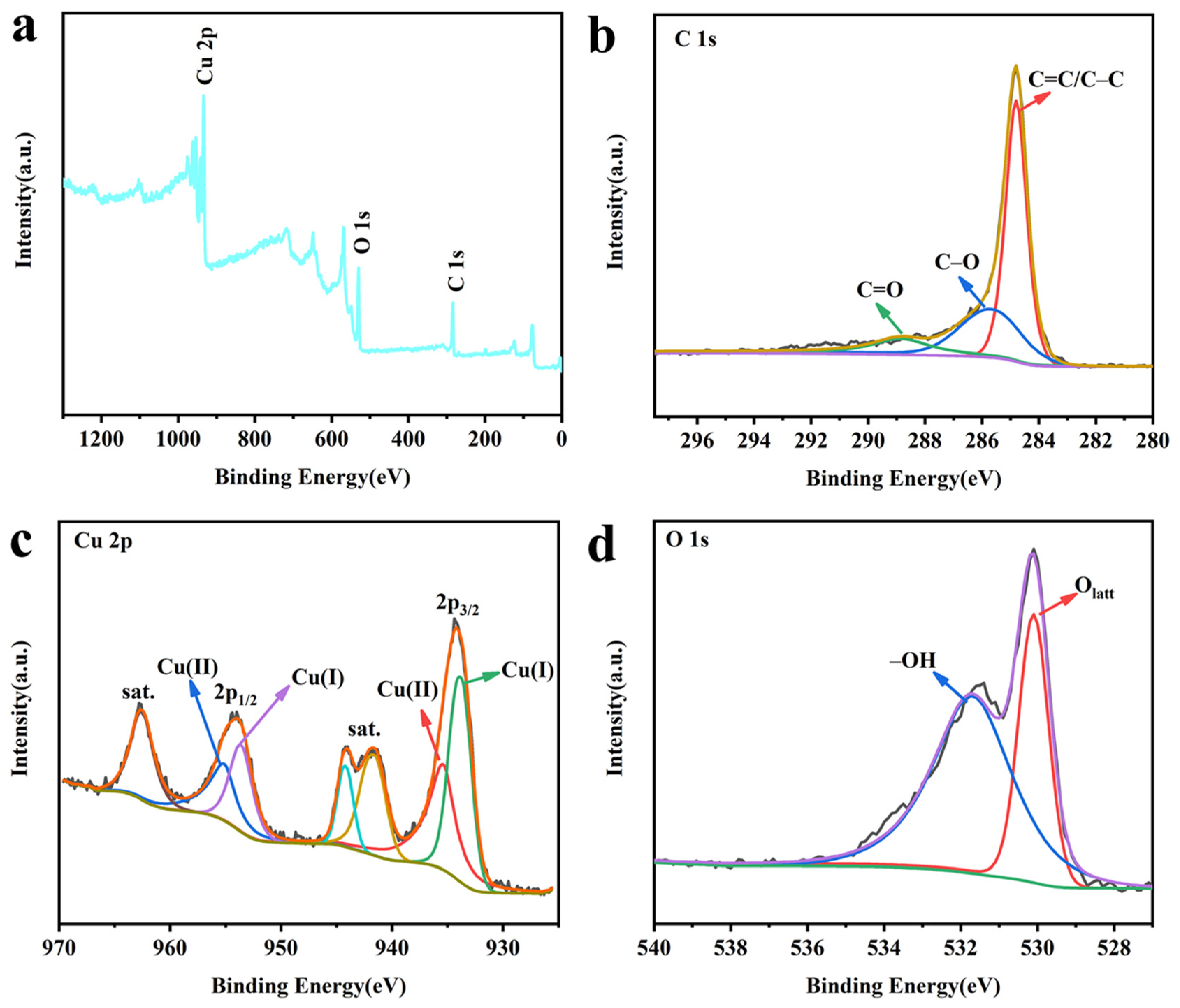 Molecules 28 04666 g002