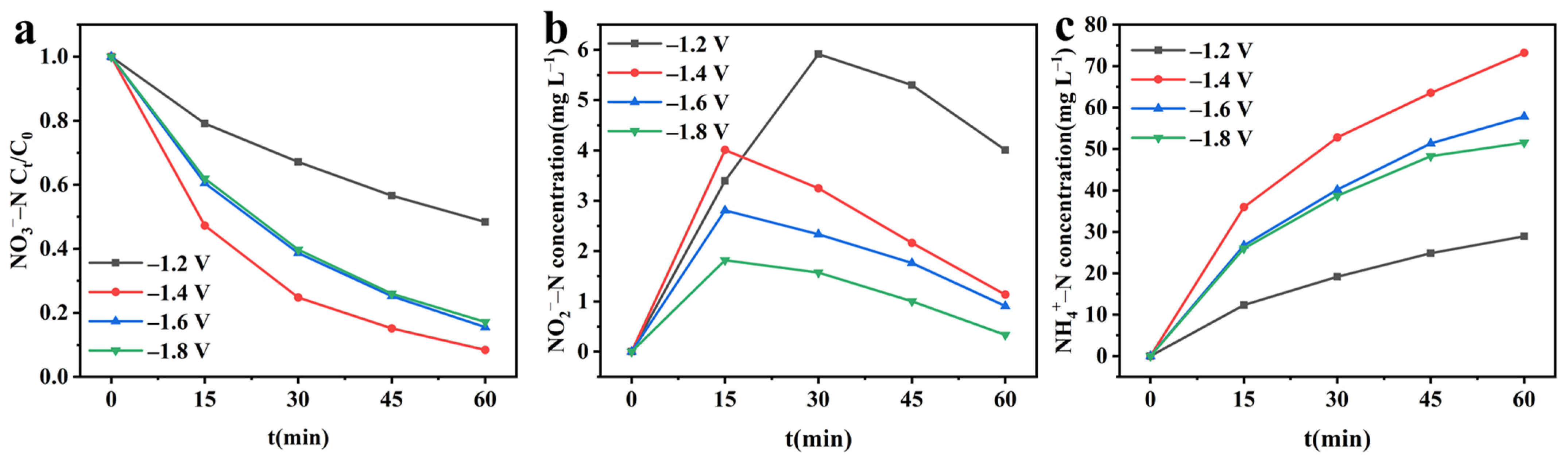 Molecules 28 04666 g003
