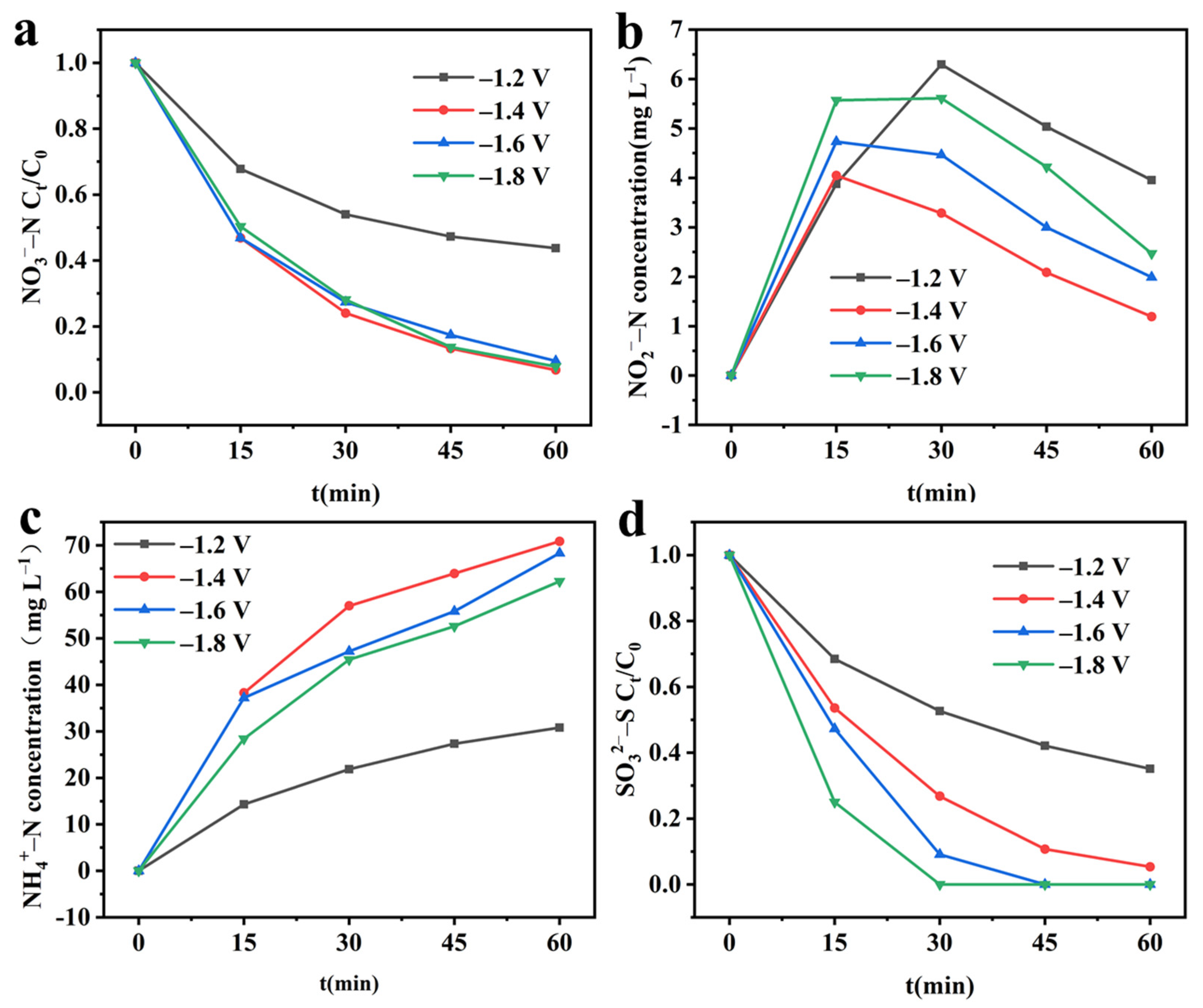 Molecules 28 04666 g005