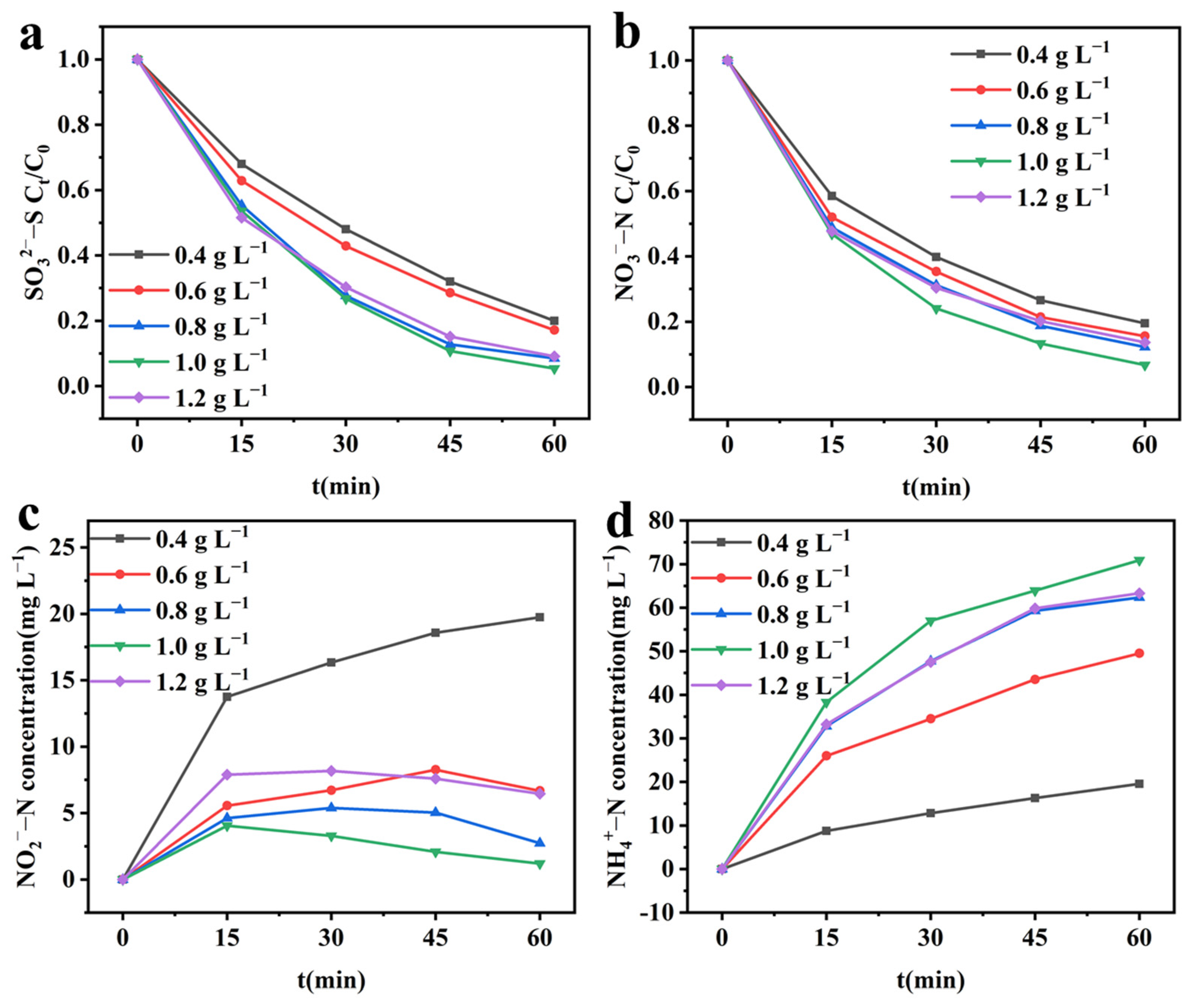 Molecules 28 04666 g007