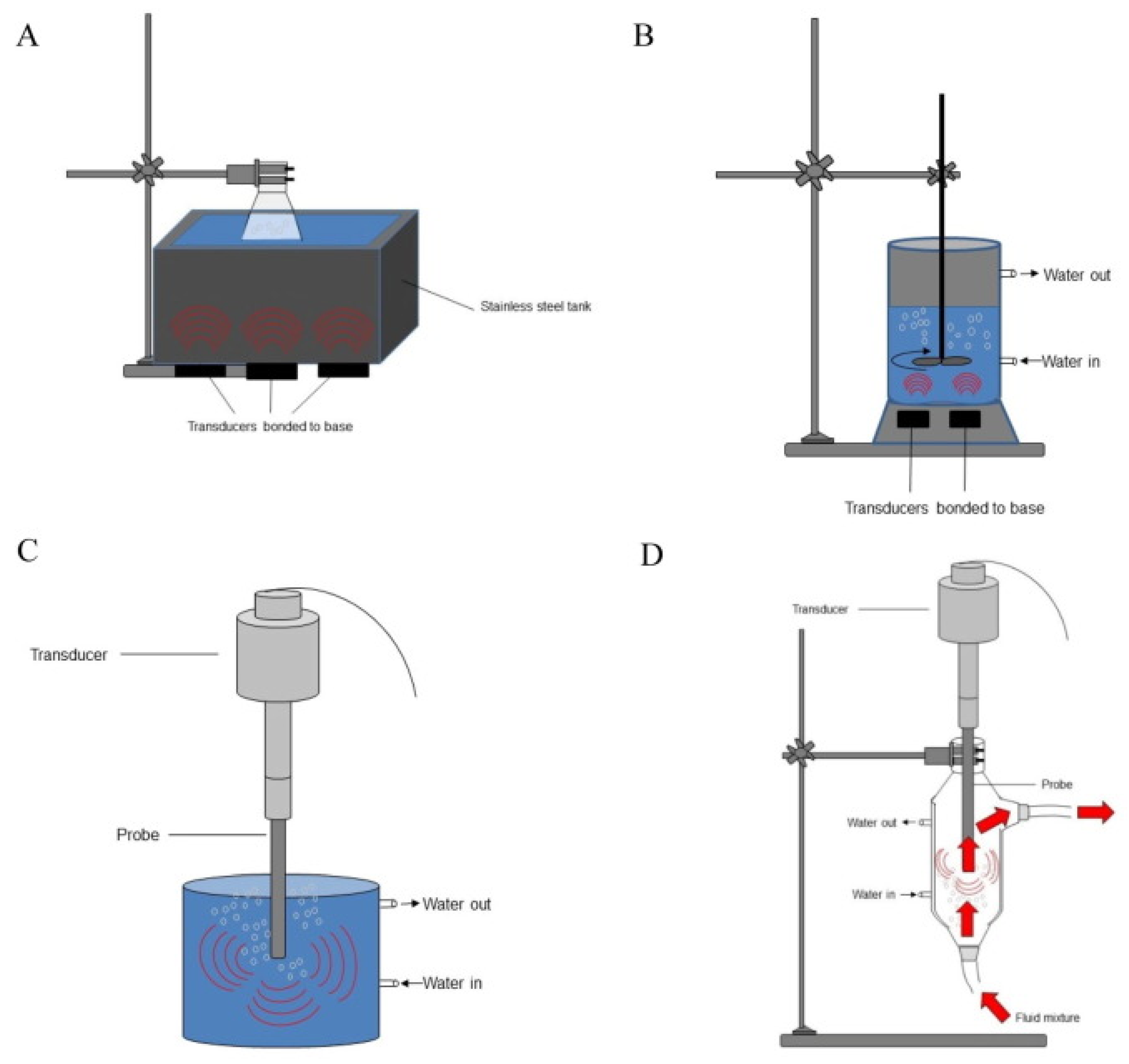 Exploring Osborne fractionation and laboratory/pilot scale technologies  (conventional extraction, ultrasound-assisted extraction, high-pressure  processing and hydrodynamic cavitation) for protein extraction from faba  bean (Vicia faba L.) - ScienceDirect