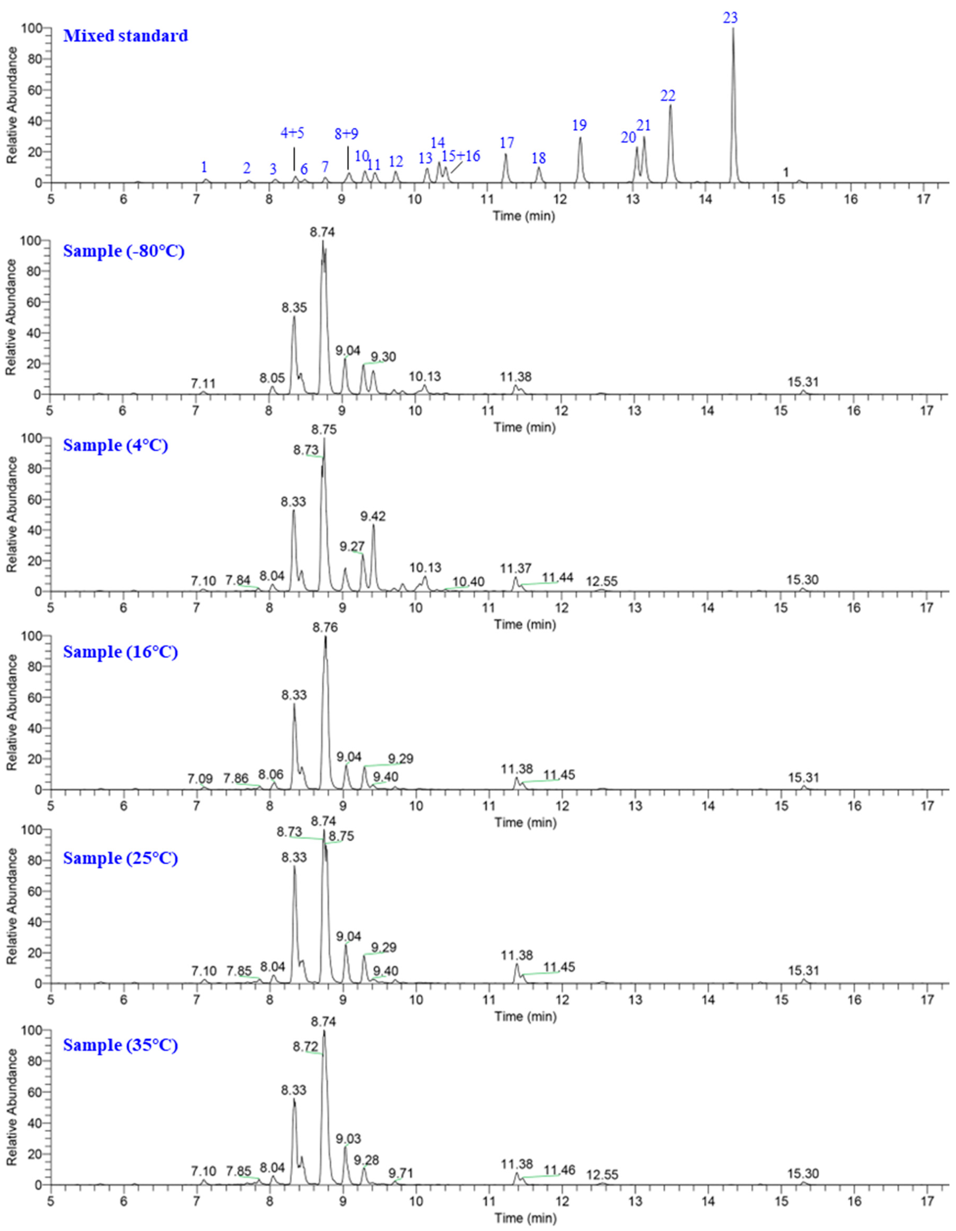 Molecules 28 04697 g002