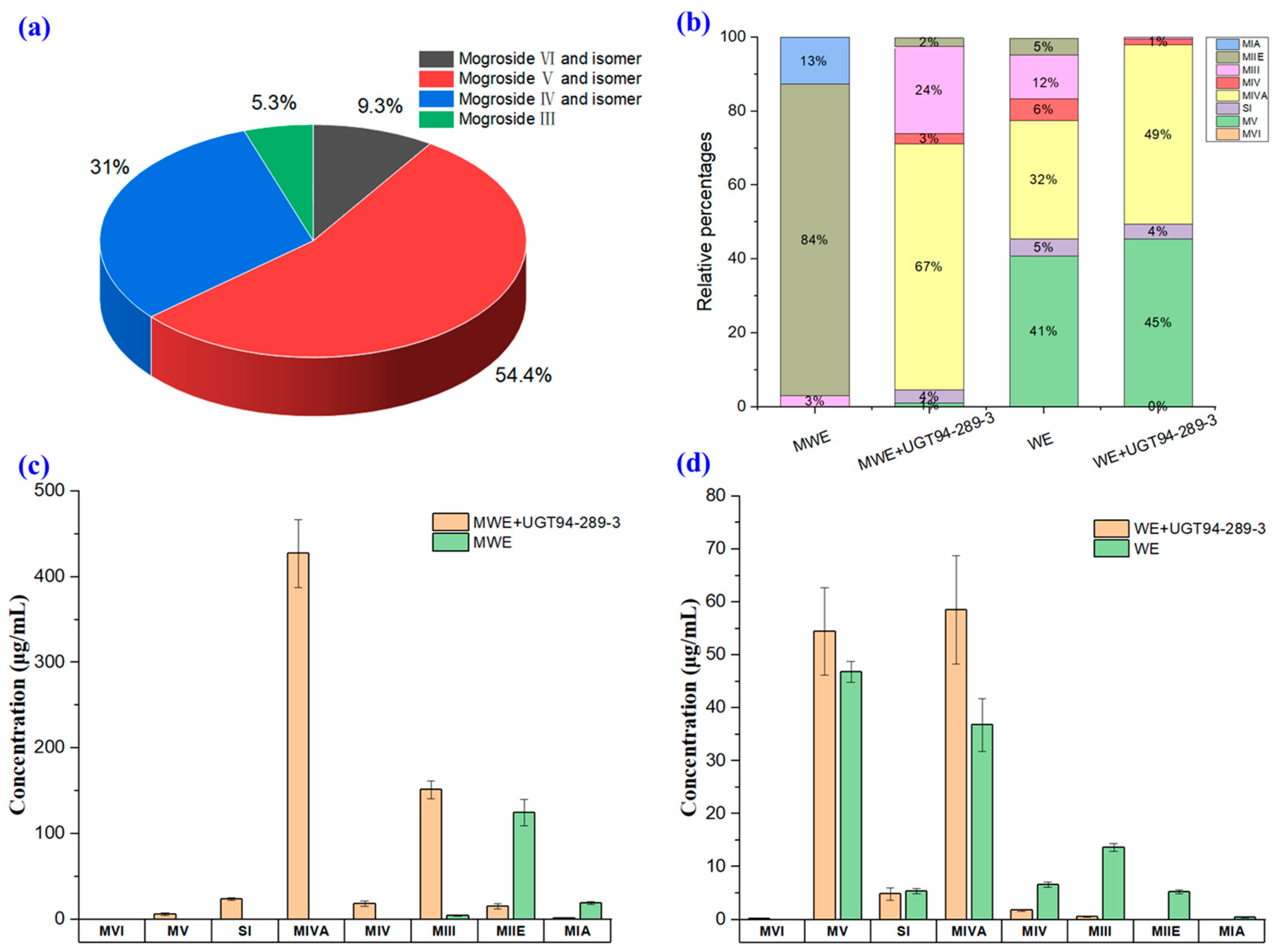 Molecules 28 04697 g004