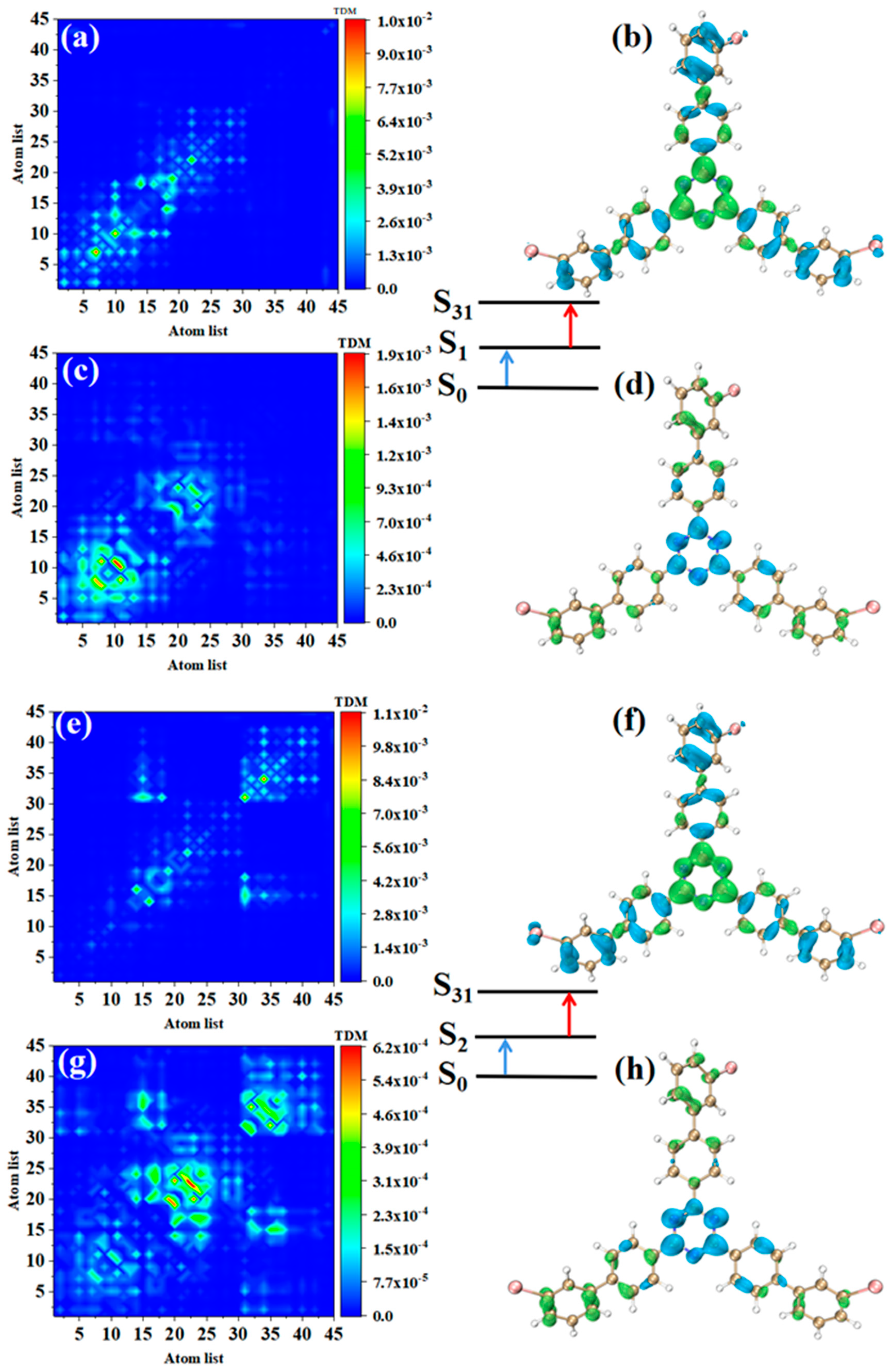 Molecules 28 04700 g007 Molecules 28 04700 g007